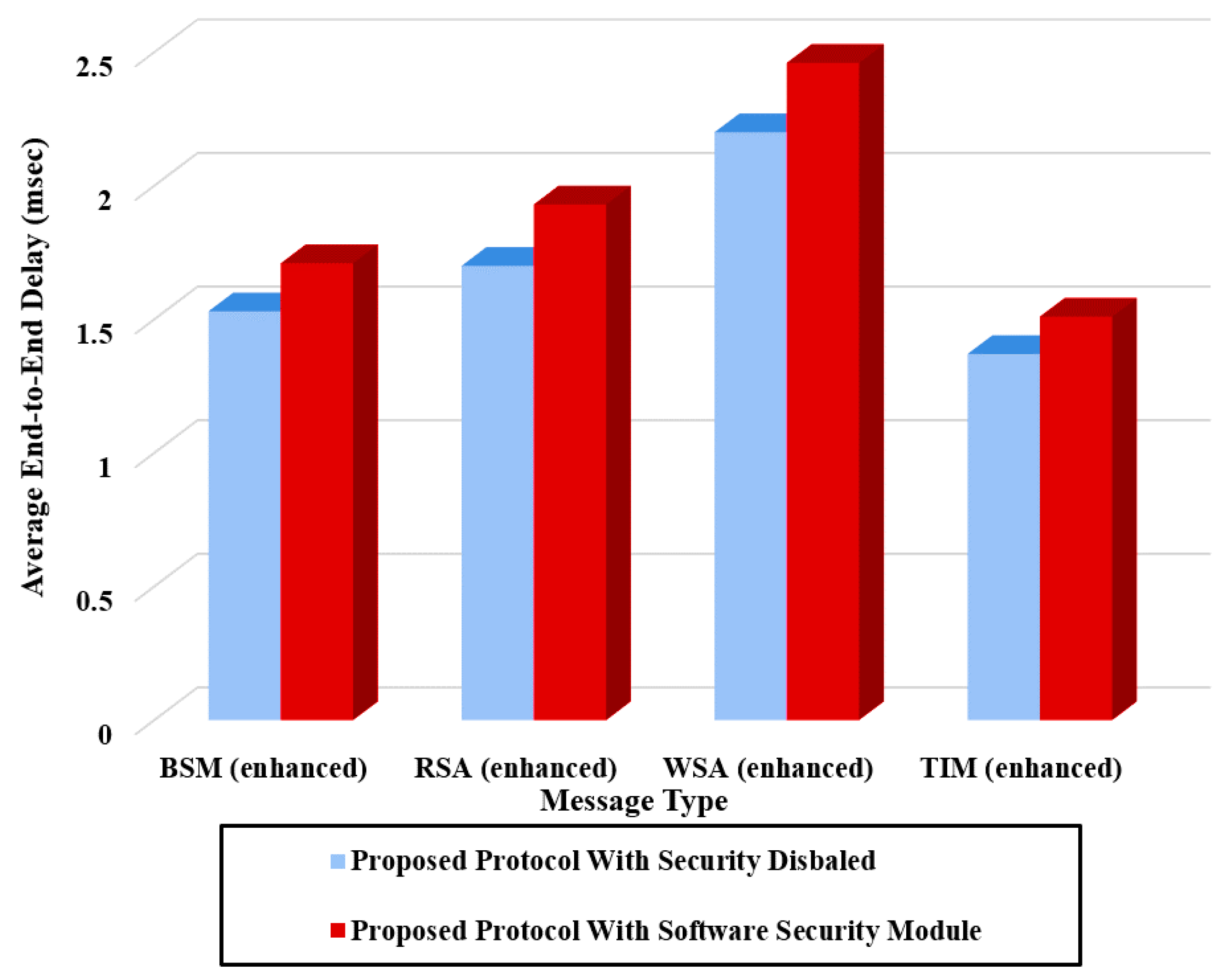 Sensors 20 05719 g011 Sensors 20 05719 g011