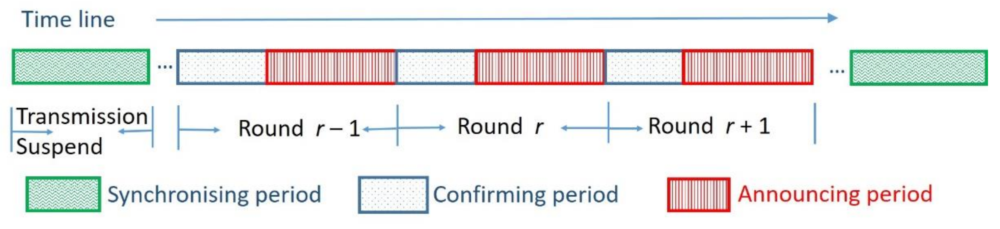 Sensors 20 05720 g003