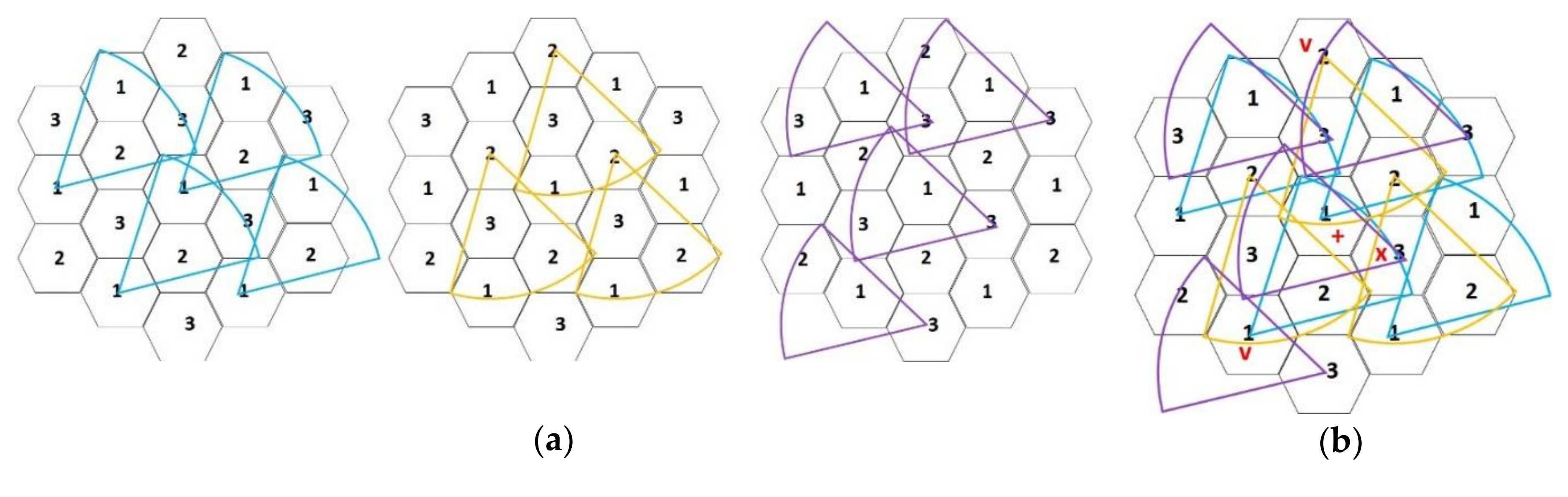 Sensors 20 05720 g005