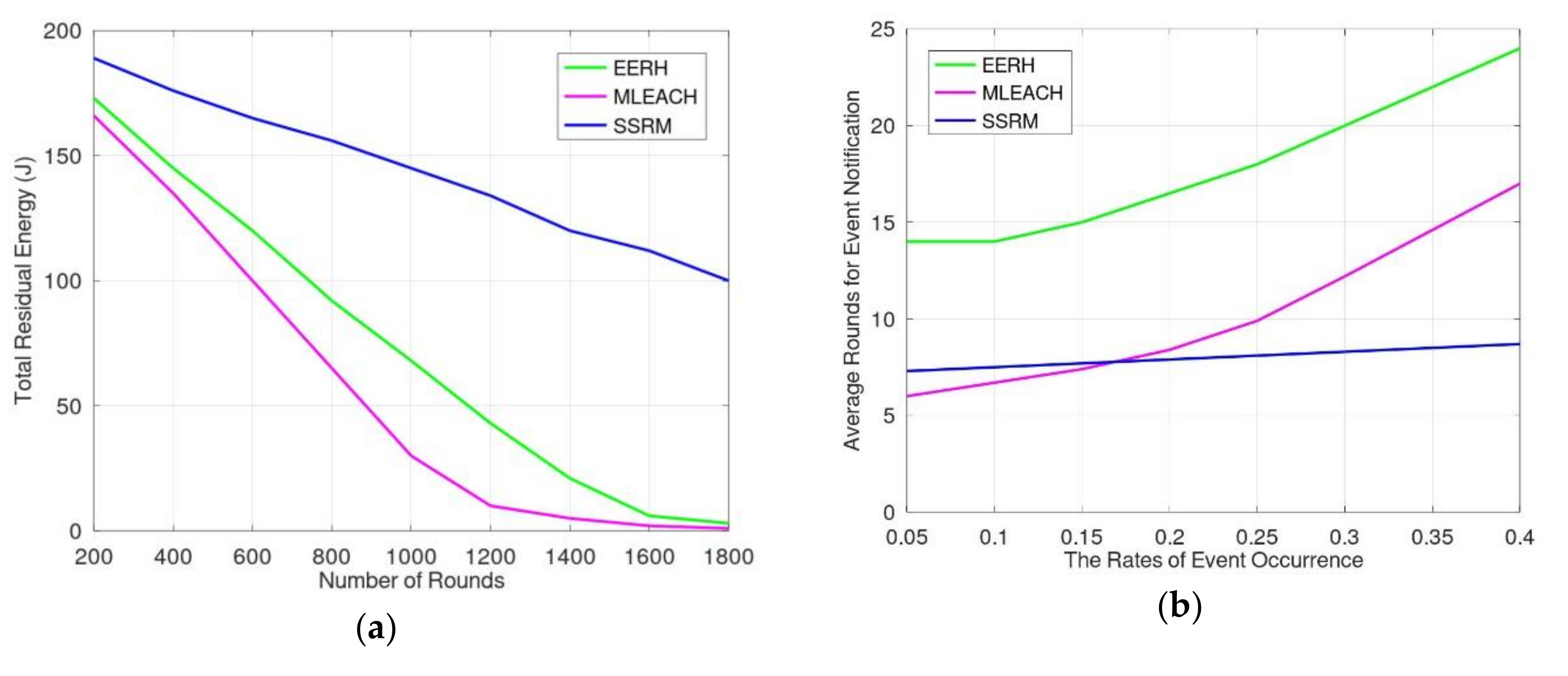 Sensors 20 05720 g006