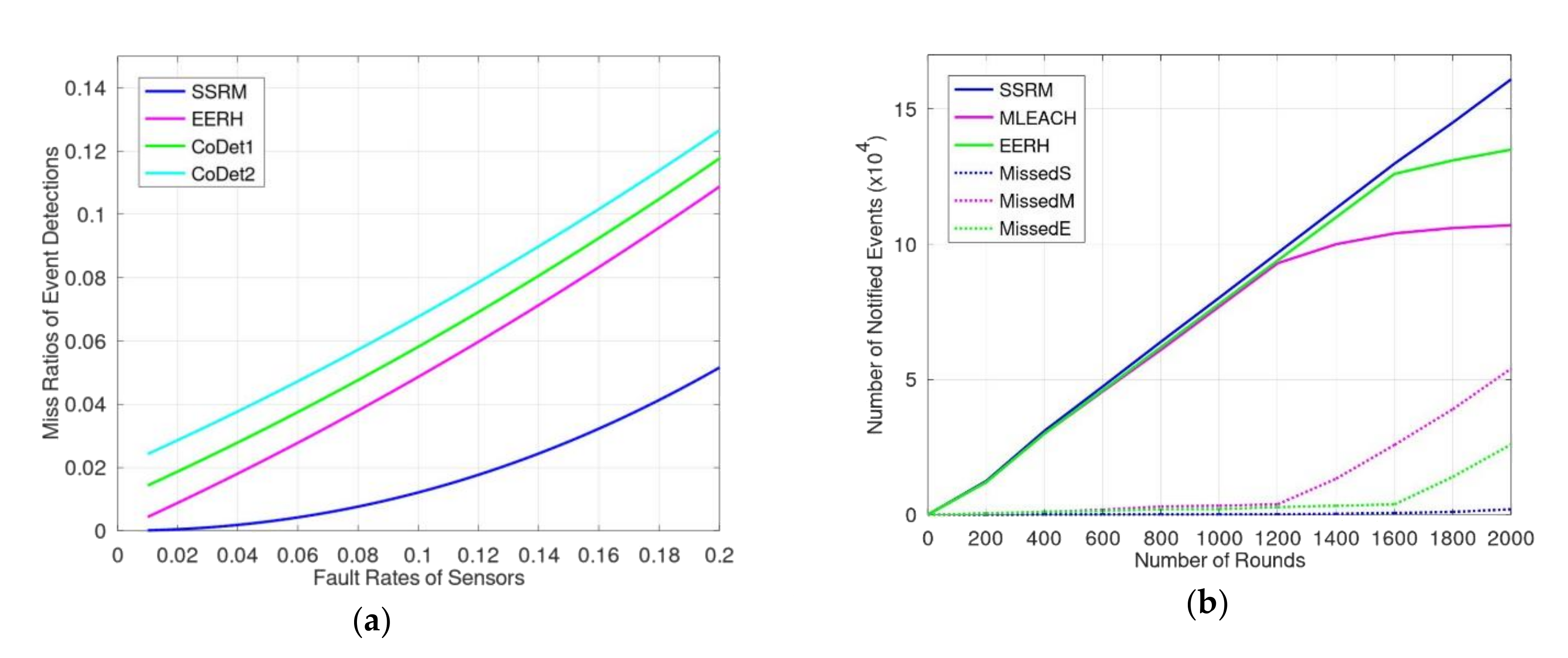 Sensors 20 05720 g008