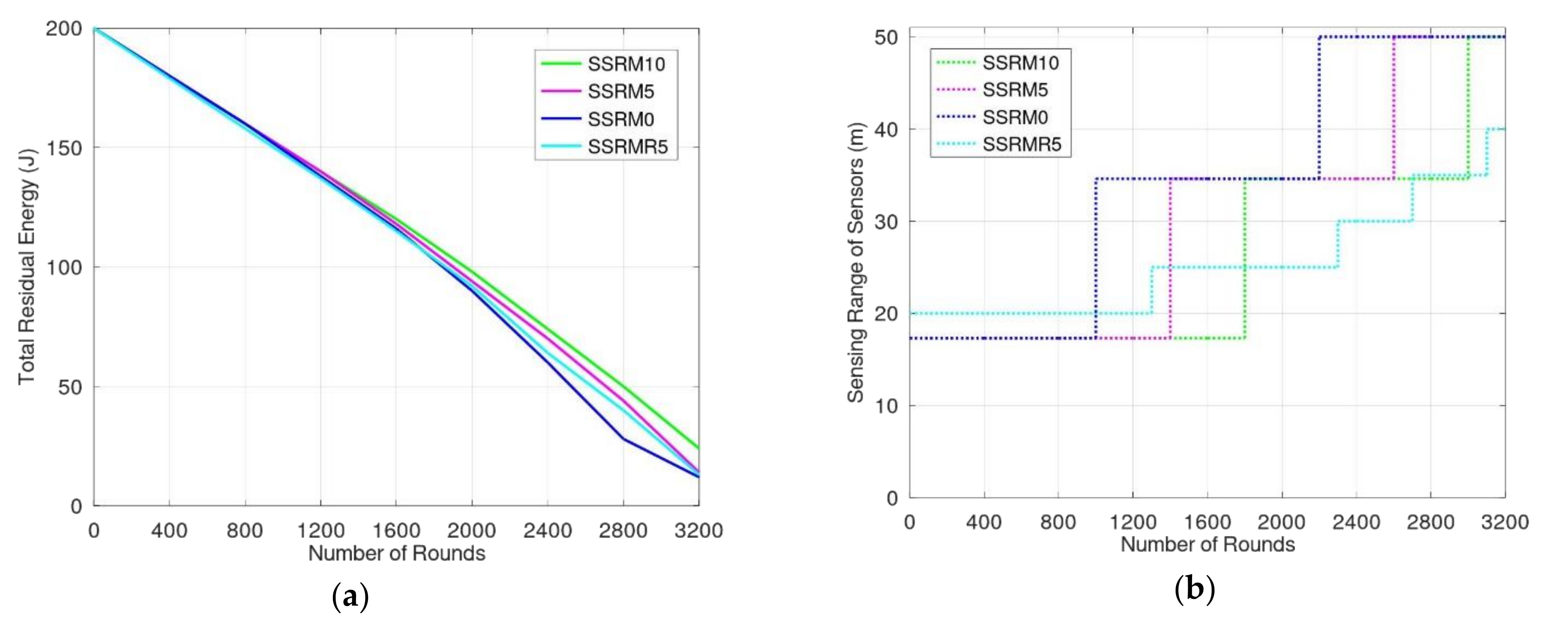 Sensors 20 05720 g009
