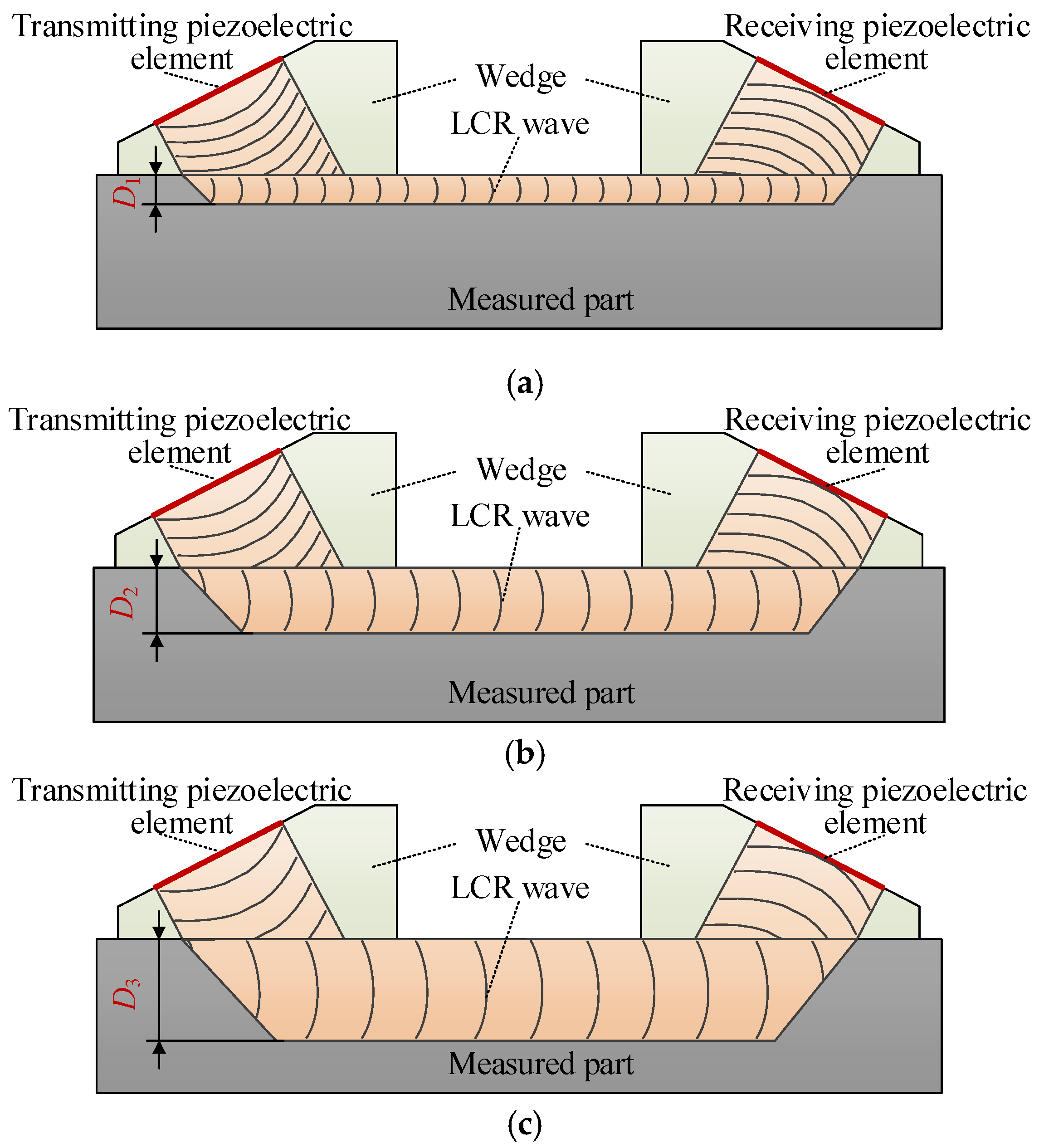 Sensors 20 05724 g003