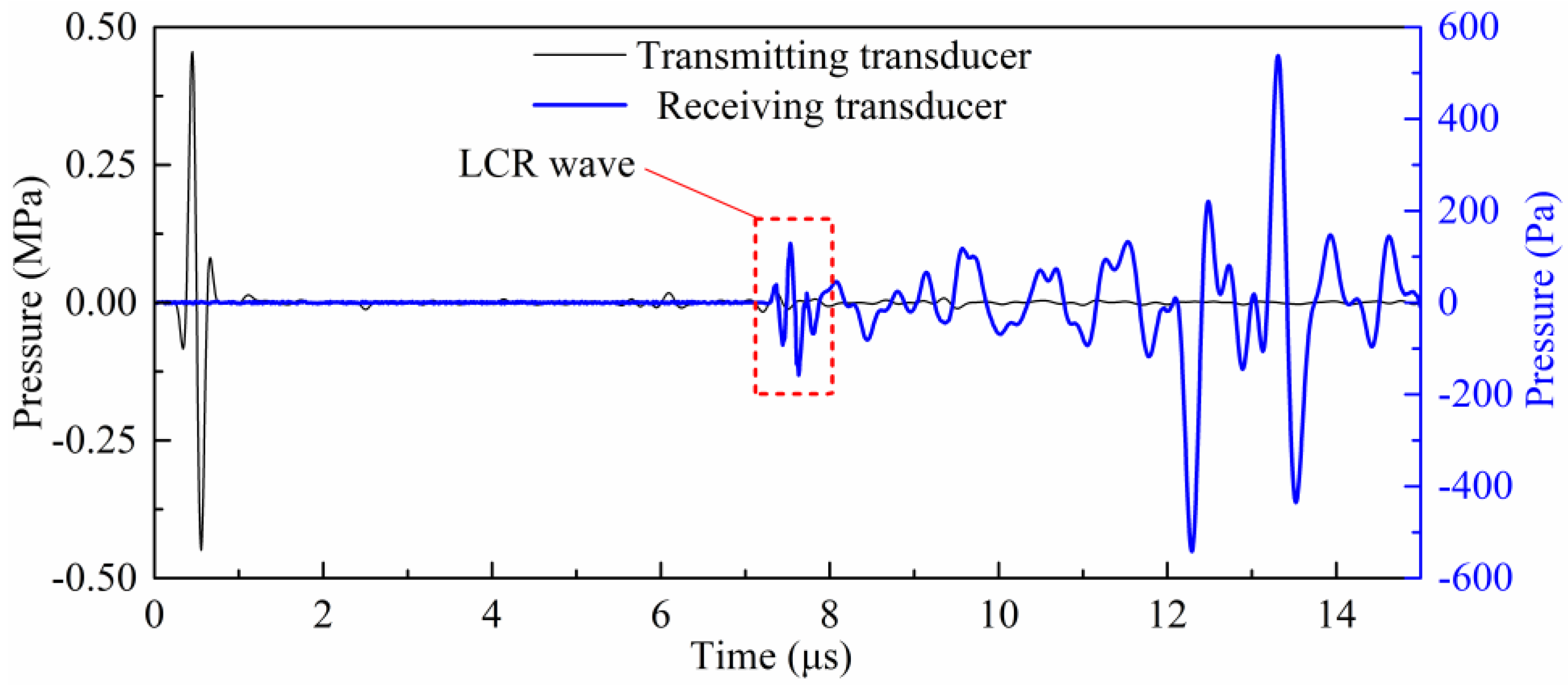 Sensors 20 05724 g007
