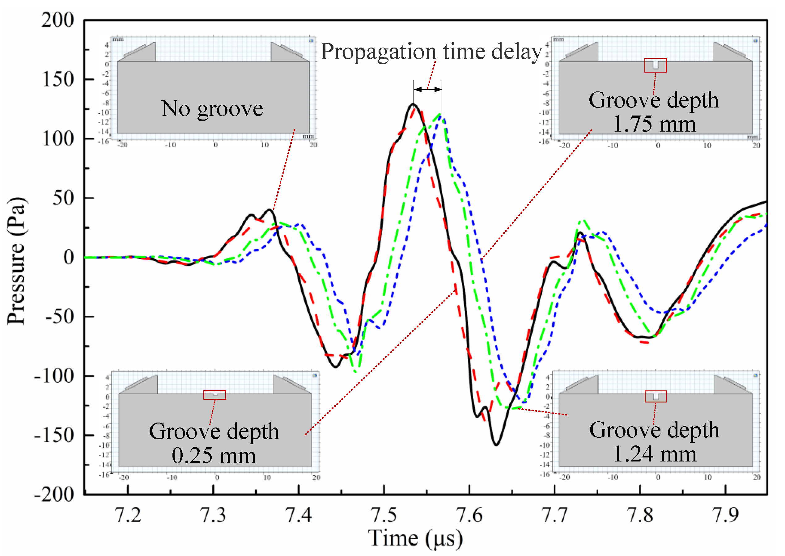 Sensors 20 05724 g009