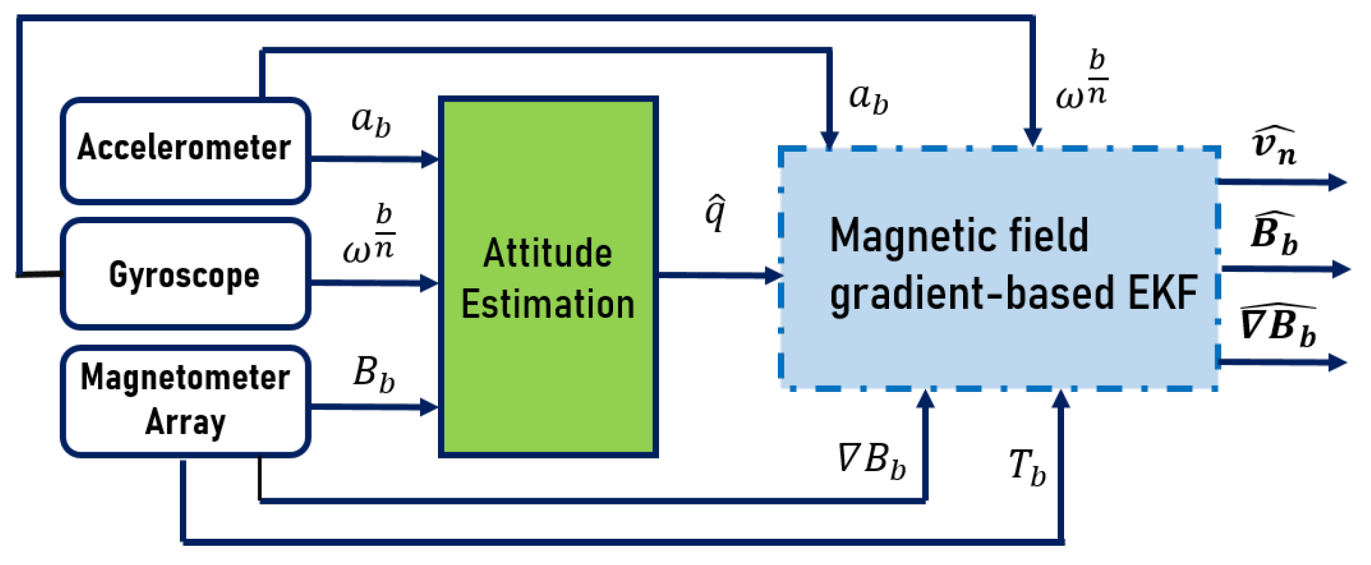 Sensors 20 05726 g001
