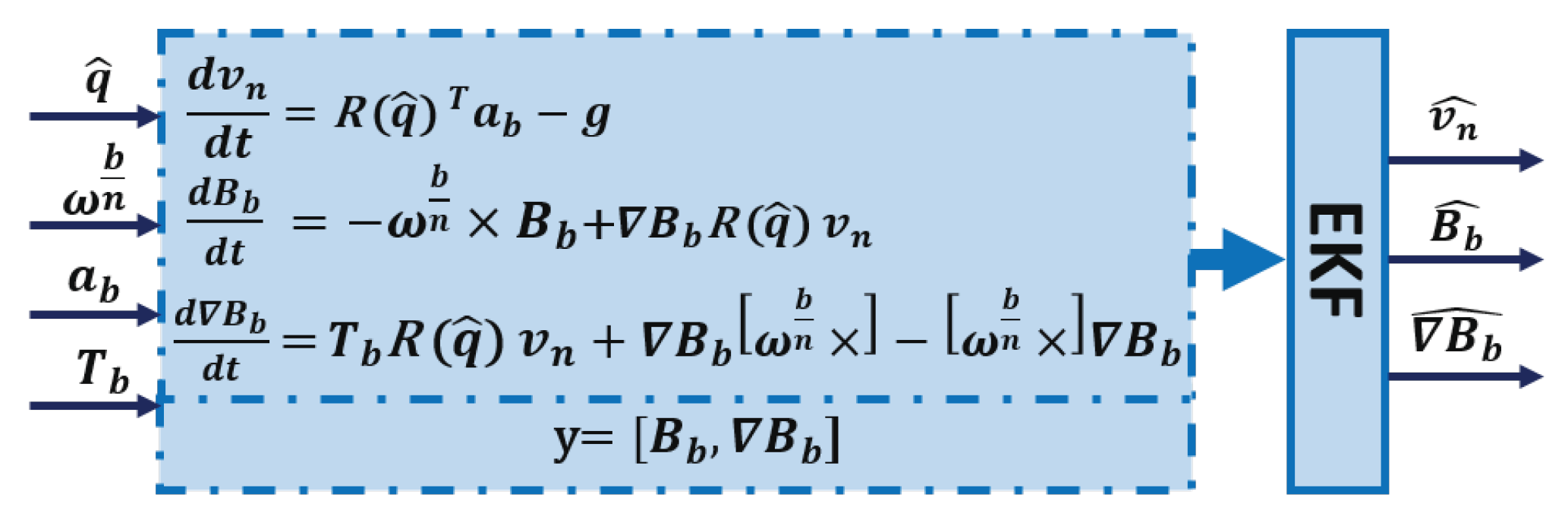 Sensors 20 05726 g003