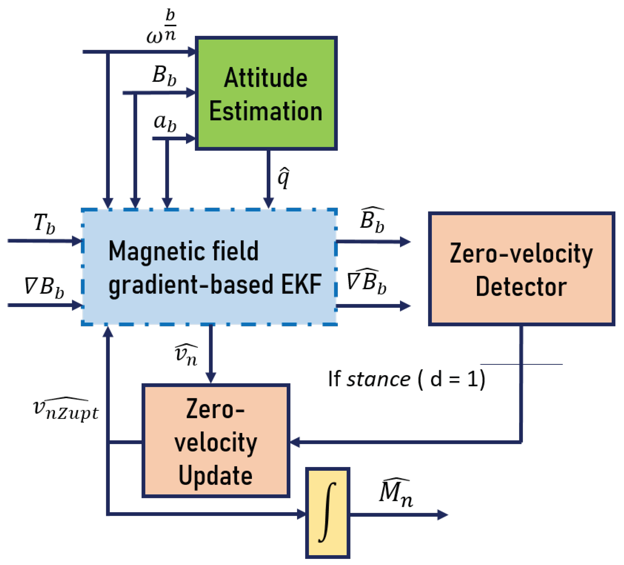 Sensors 20 05726 g004