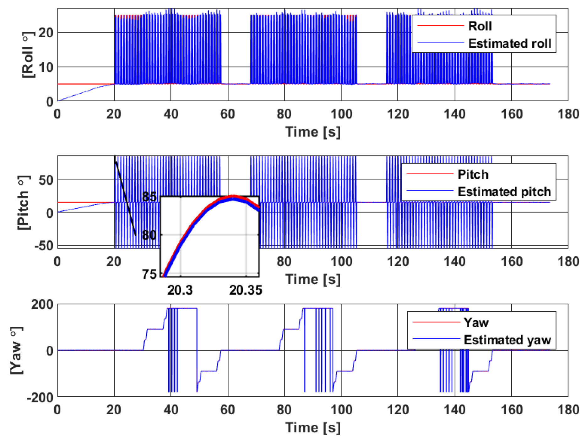 Sensors 20 05726 g005
