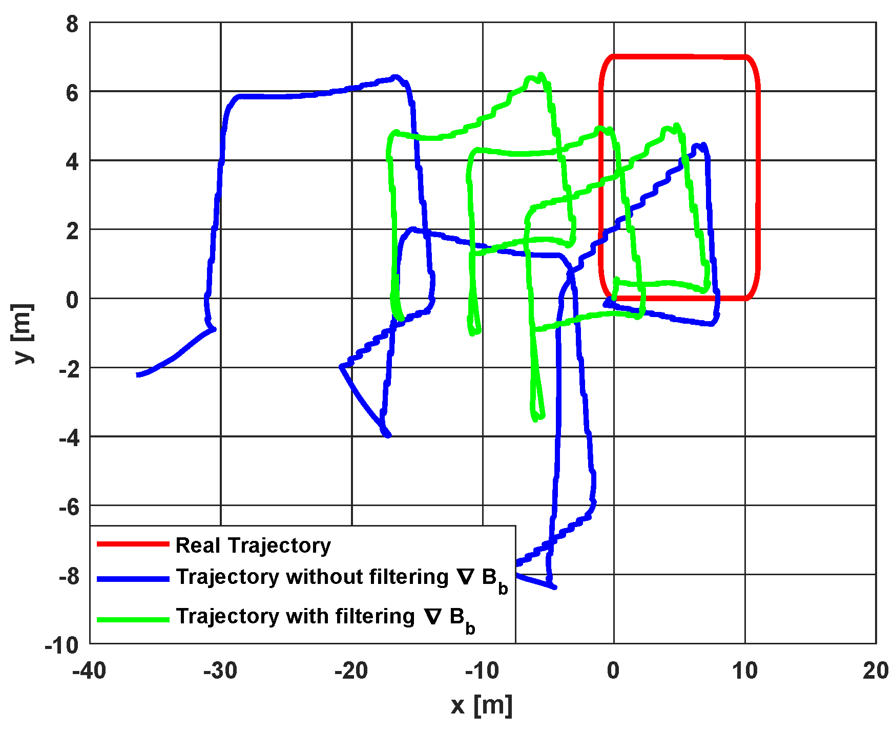 Sensors 20 05726 g009