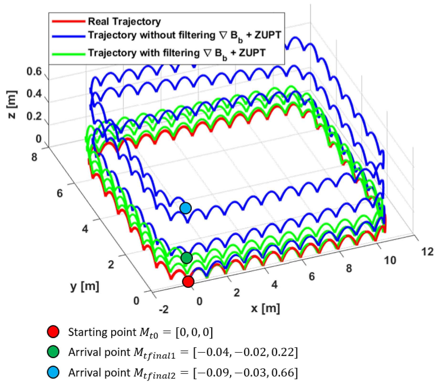 Sensors 20 05726 g010