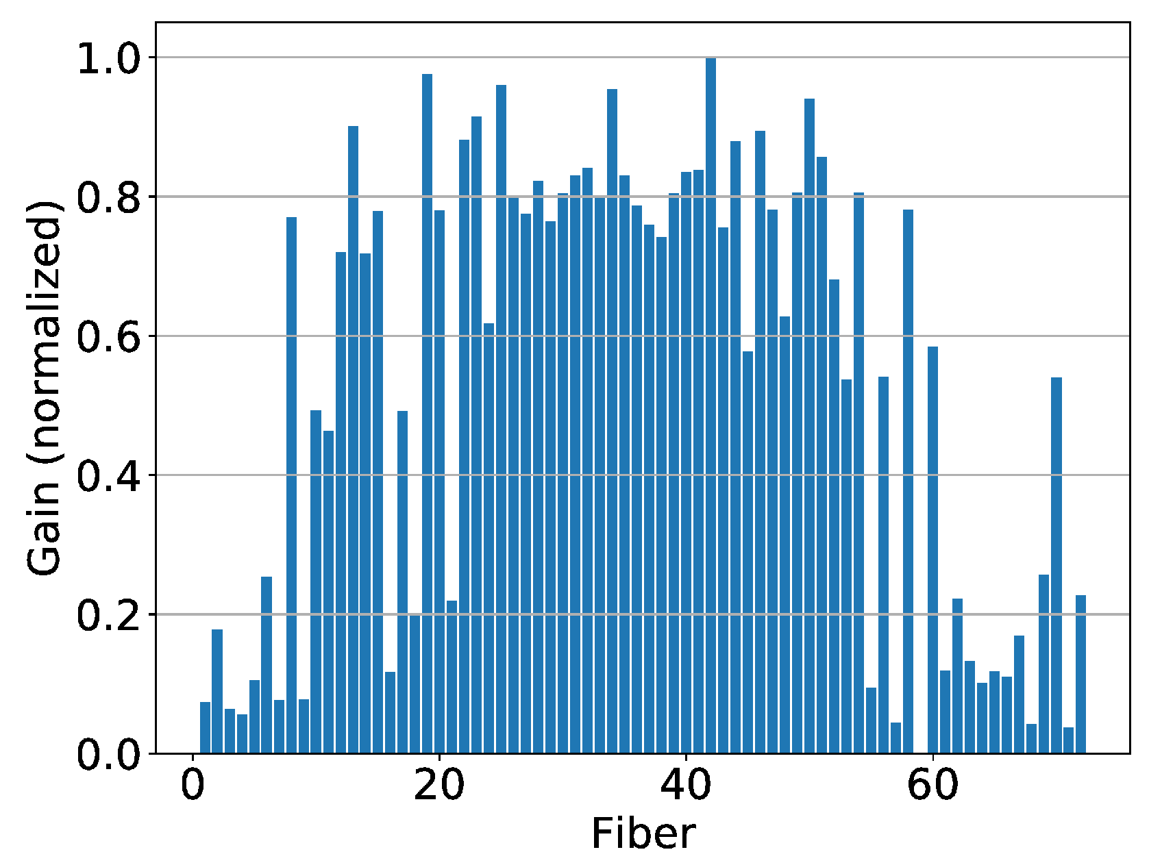 Sensors 20 05727 g006
