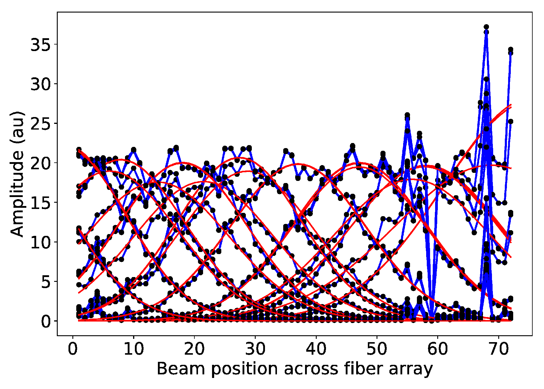 Sensors 20 05727 g007