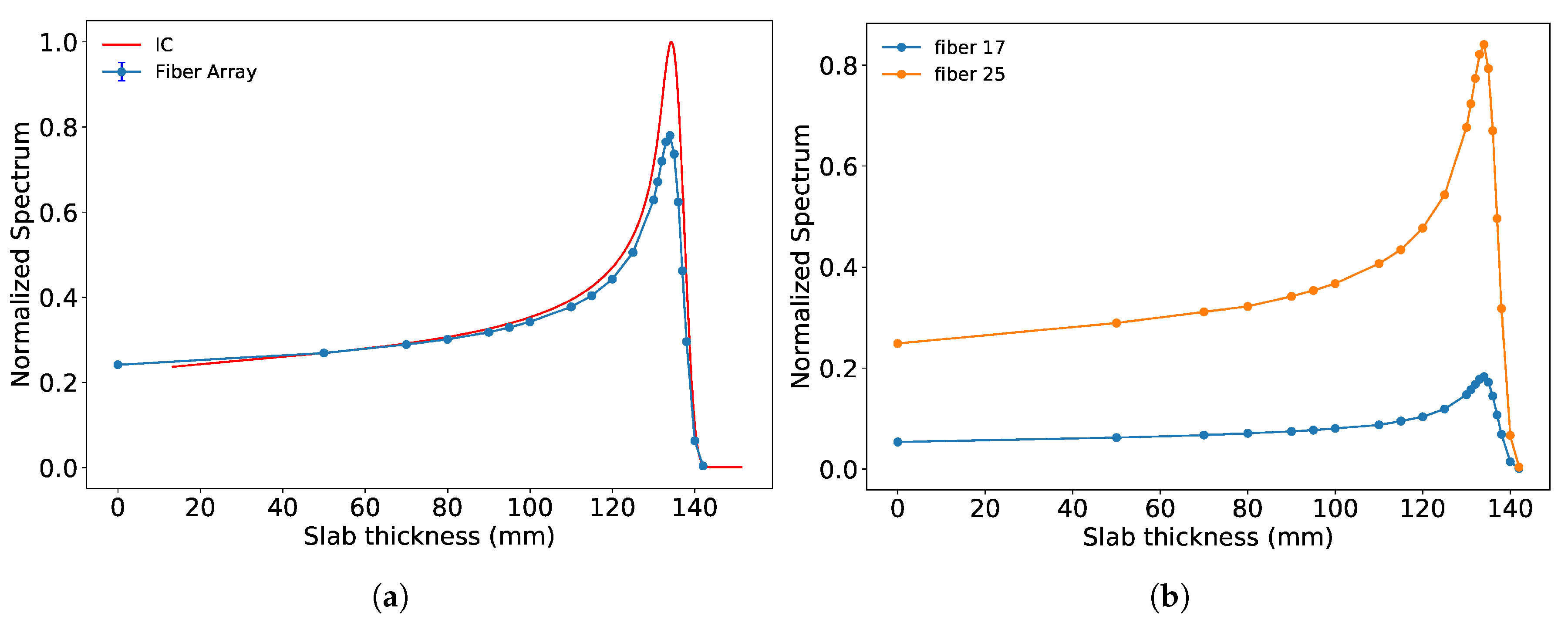 Sensors 20 05727 g008