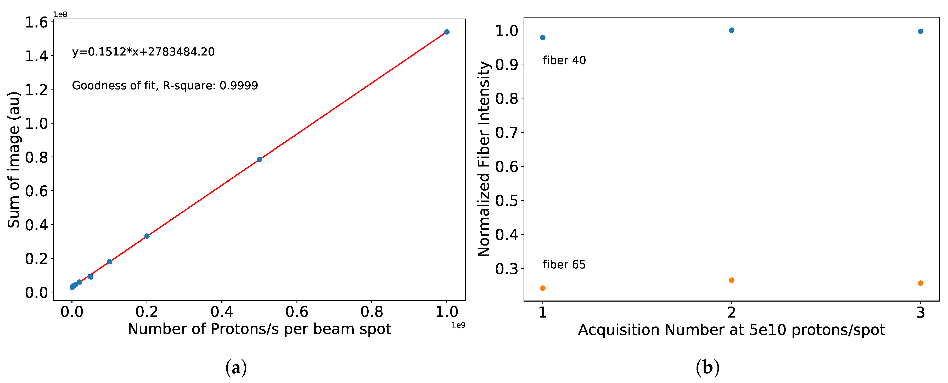 Sensors 20 05727 g009