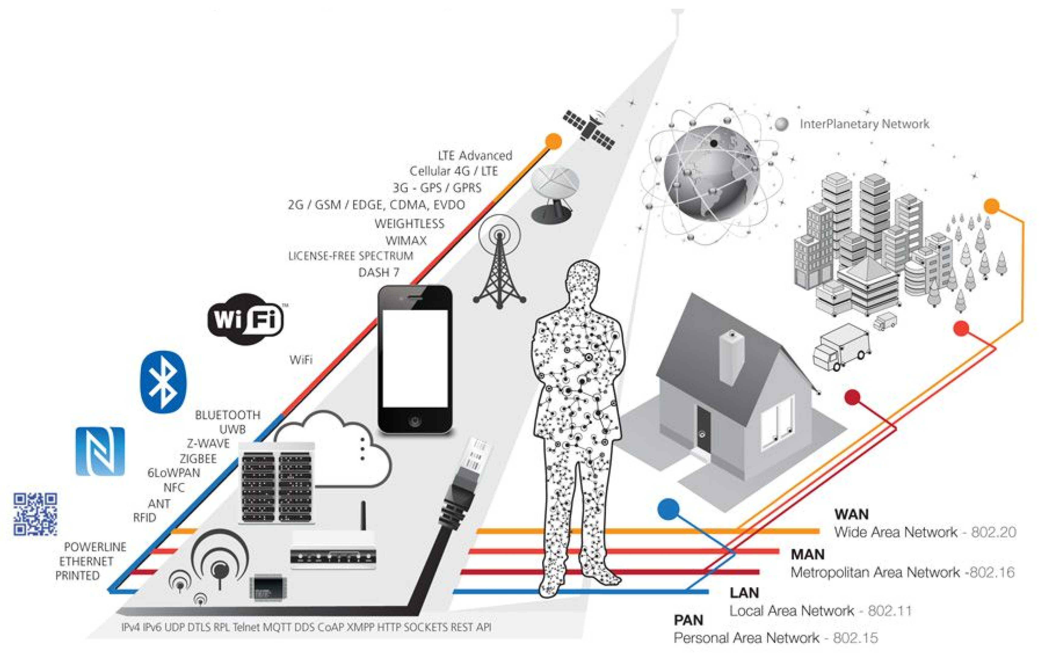 IoT Ready Solutions Modern IoT technologies in Romania