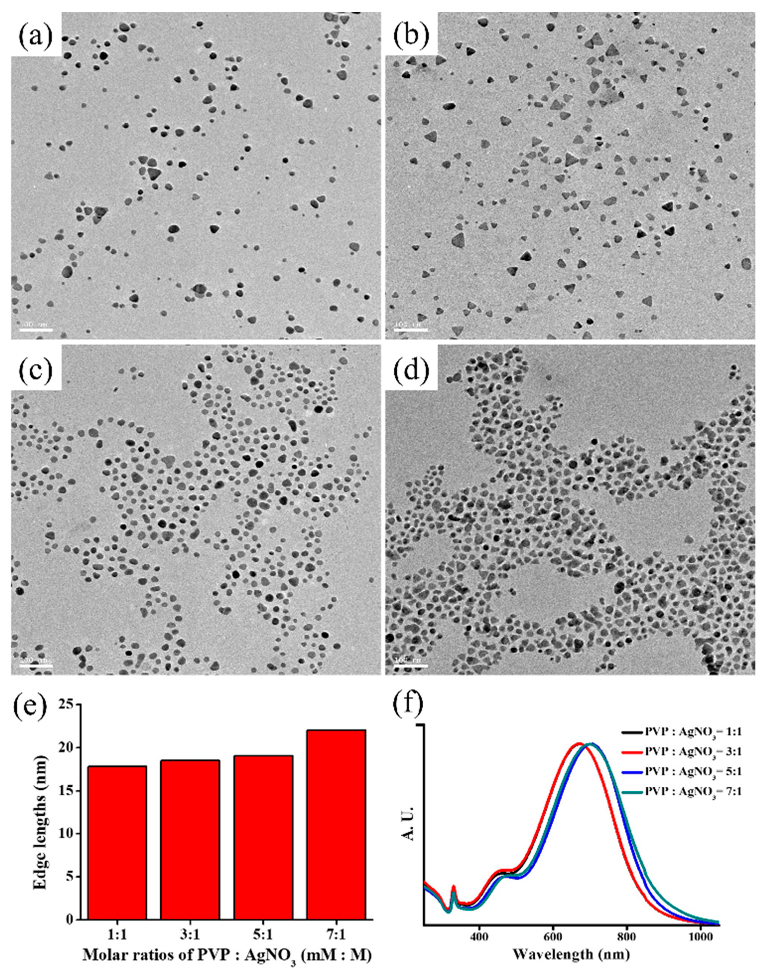 Sensors 20 05739 g001
