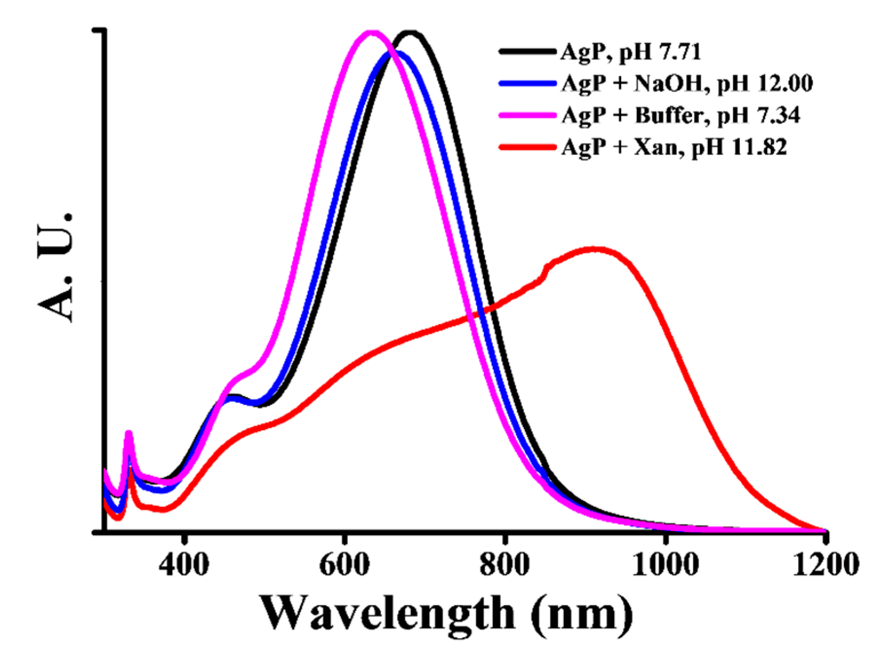 Sensors 20 05739 g002