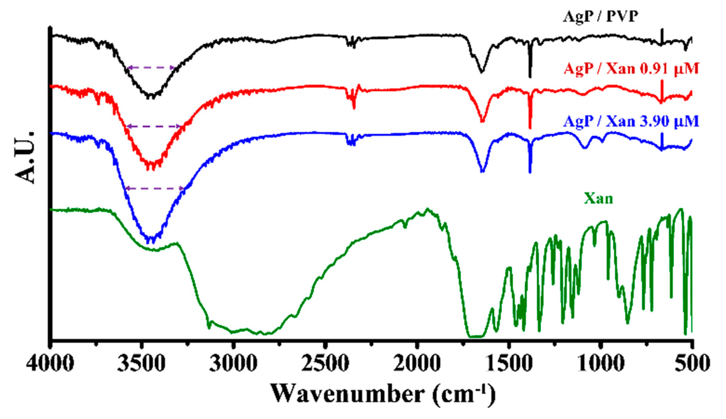 Sensors 20 05739 g004