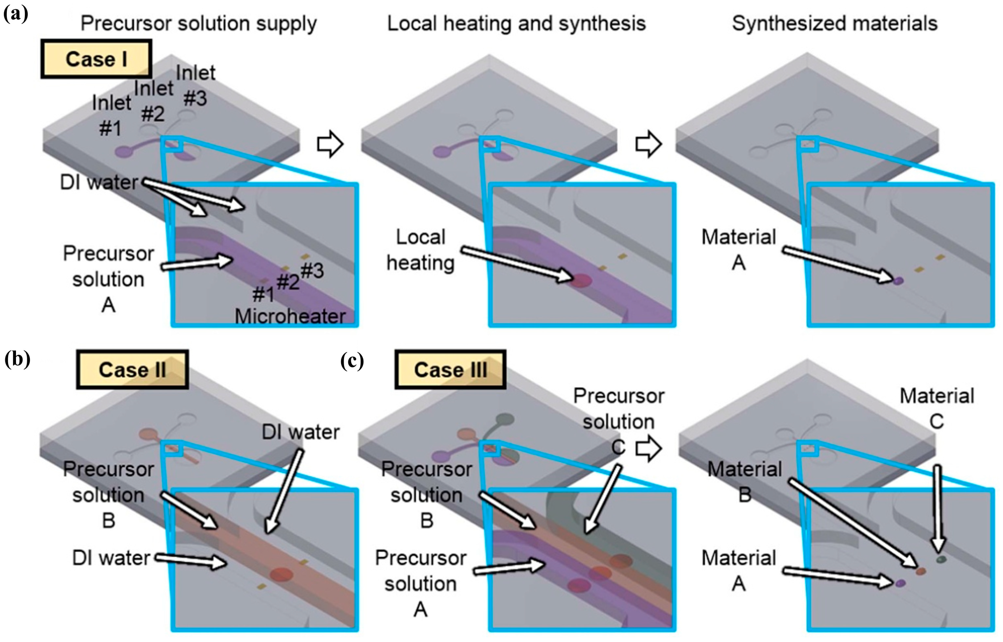 Sensors 20 05742 g005