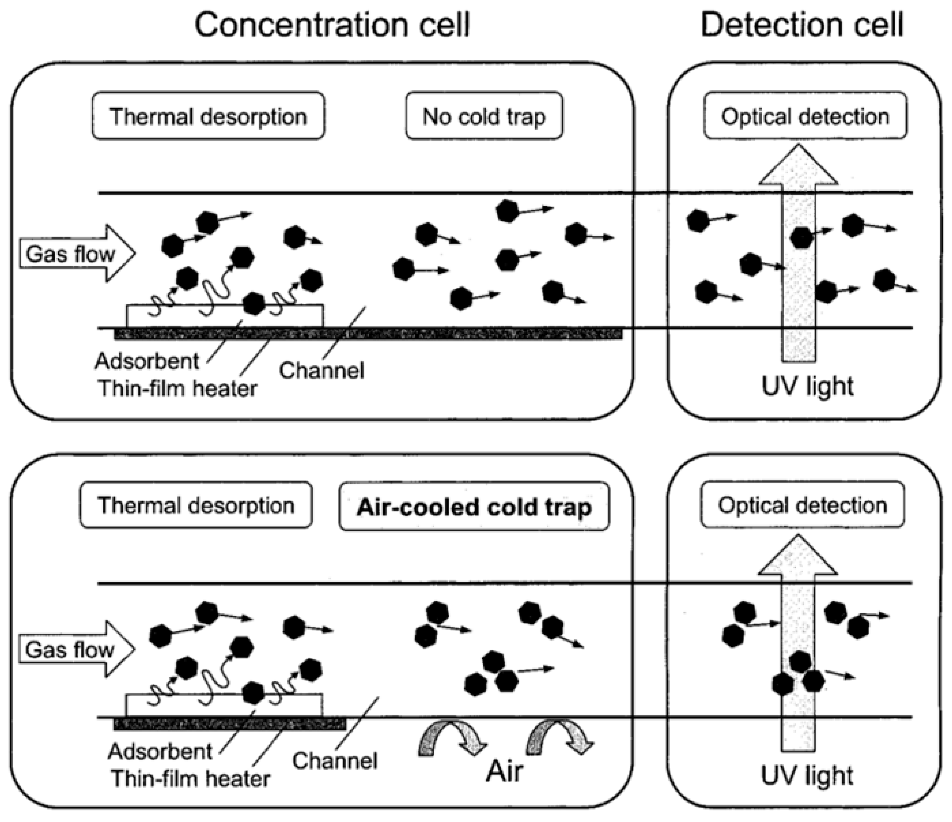 Sensors 20 05742 g010