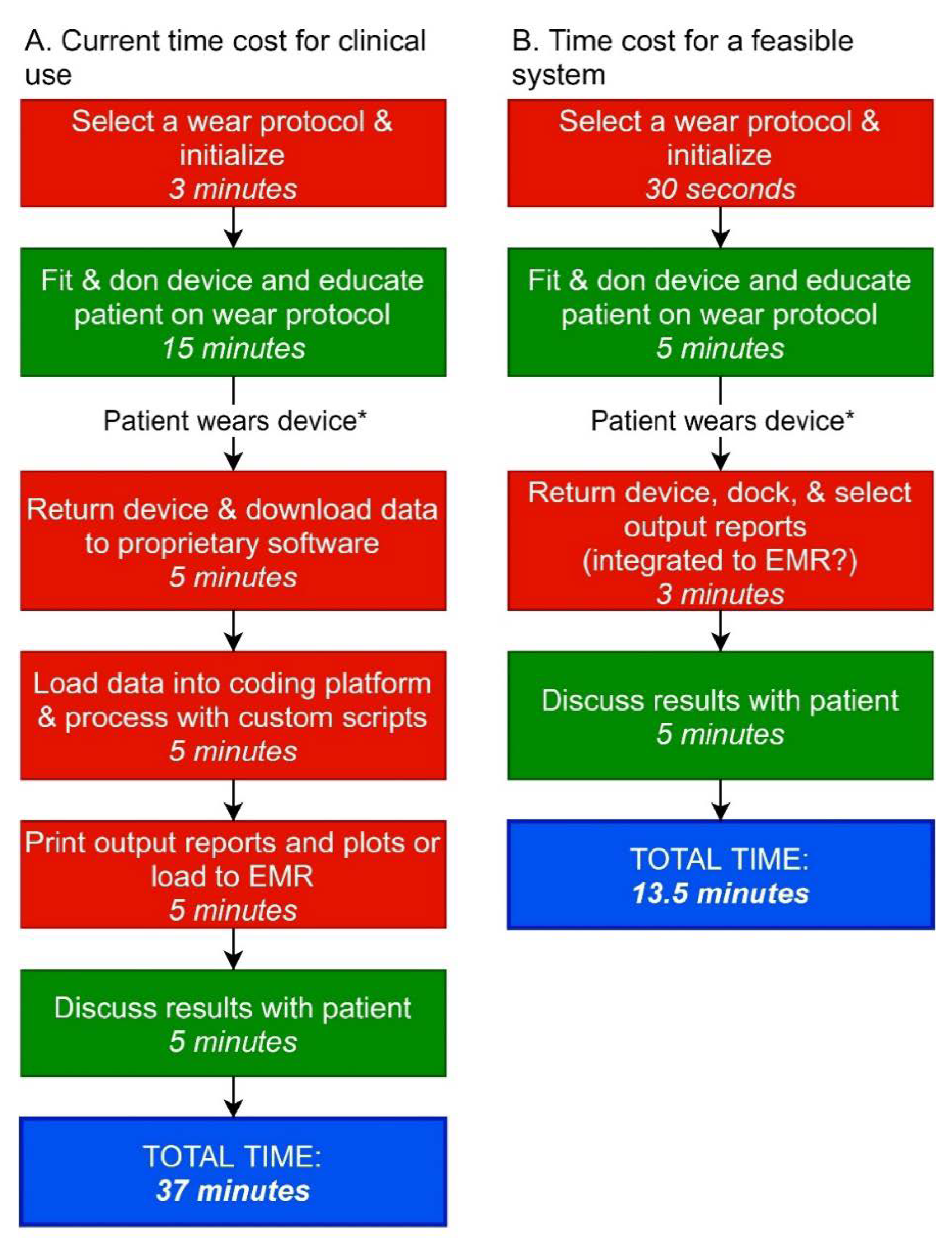 Sensors 20 05744 g002 Sensors 20 05744 g002