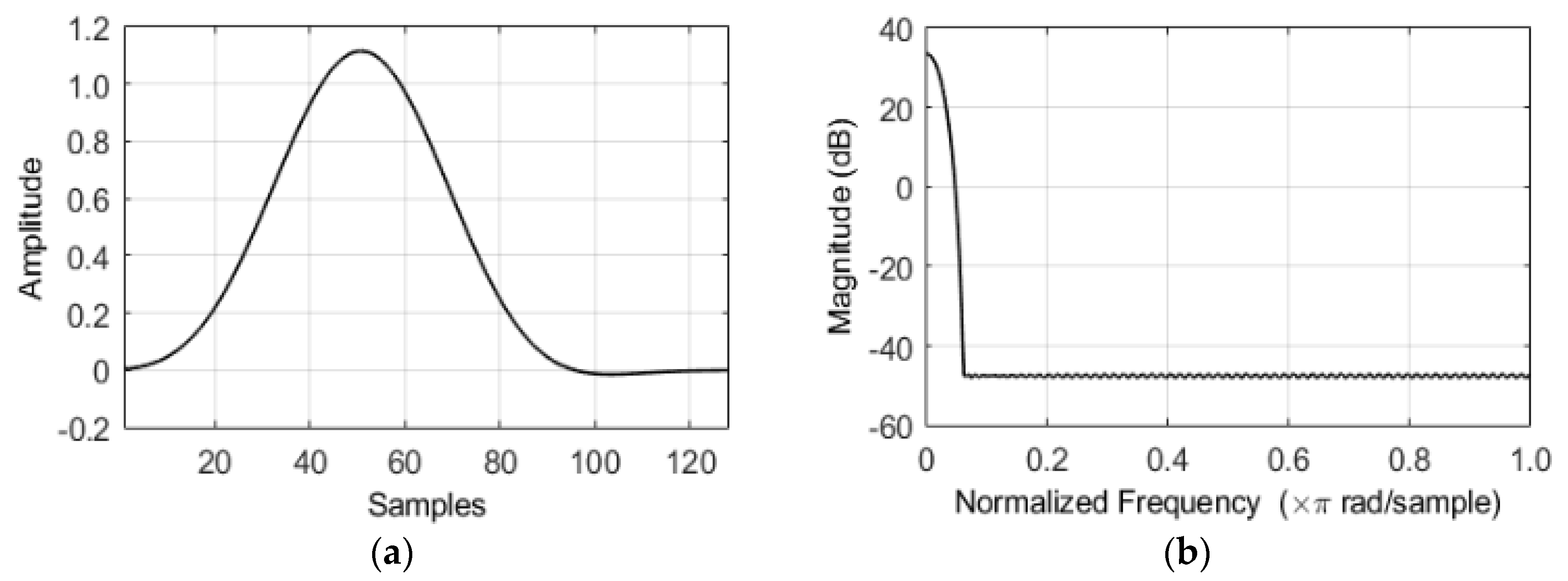 Sensors 20 05751 g002