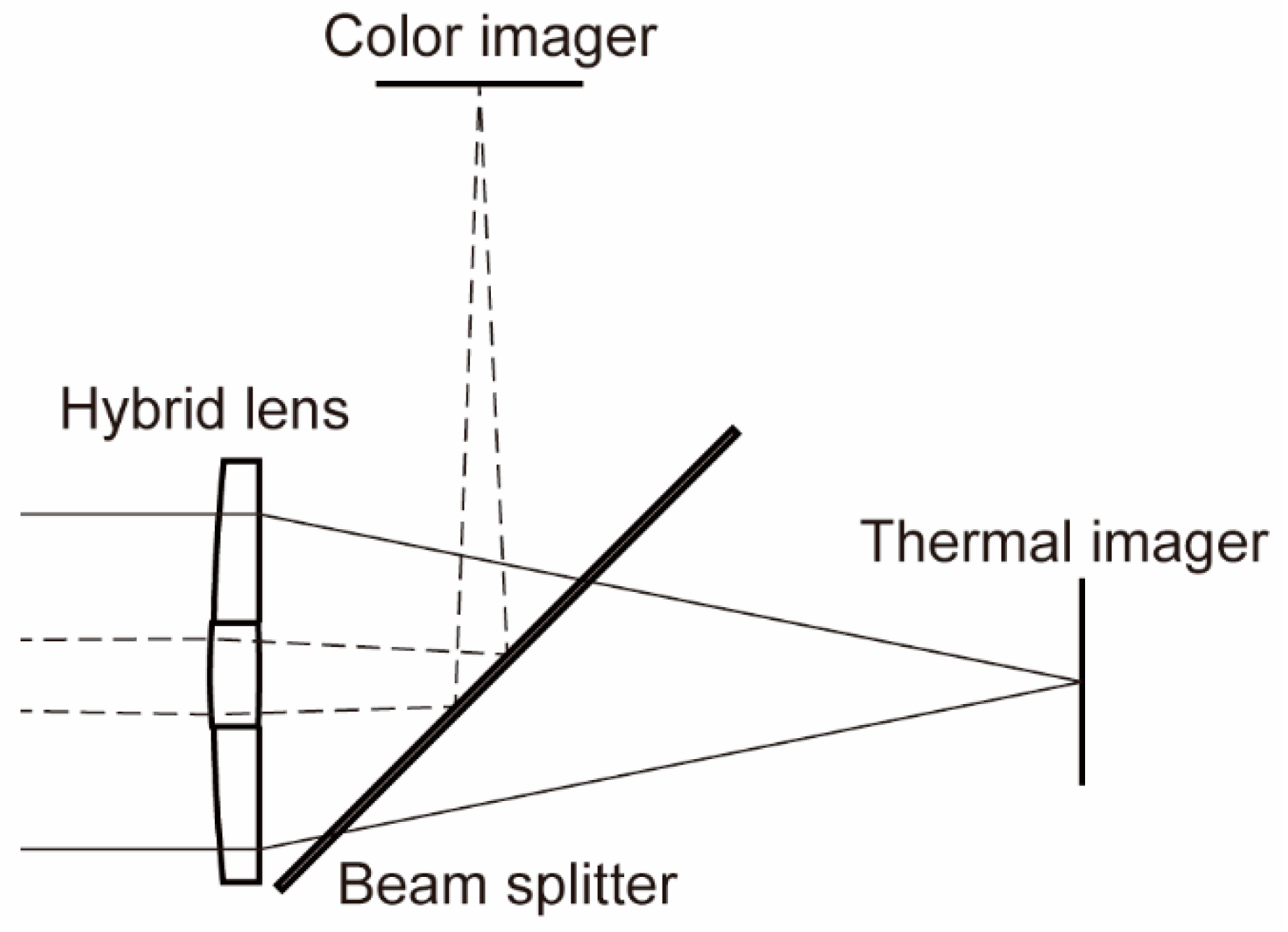 Sensors 20 05753 g001 Sensors 20 05753 g001