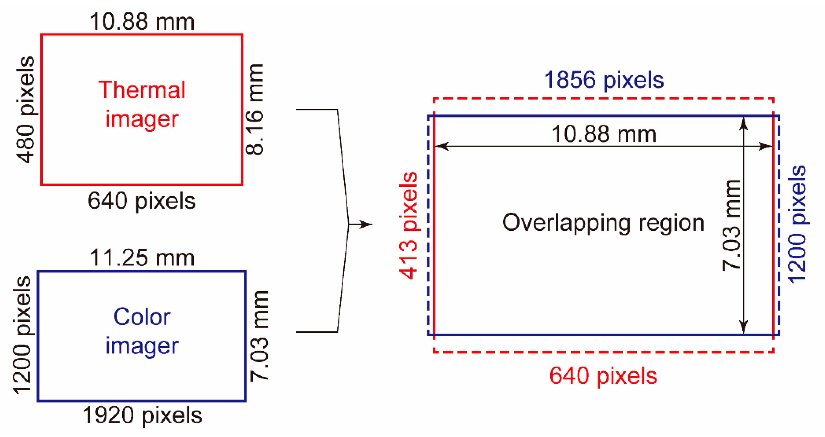 Sensors 20 05753 g002 Sensors 20 05753 g002