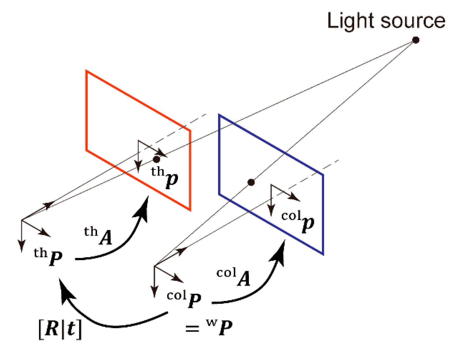 Sensors 20 05753 g005 Sensors 20 05753 g005