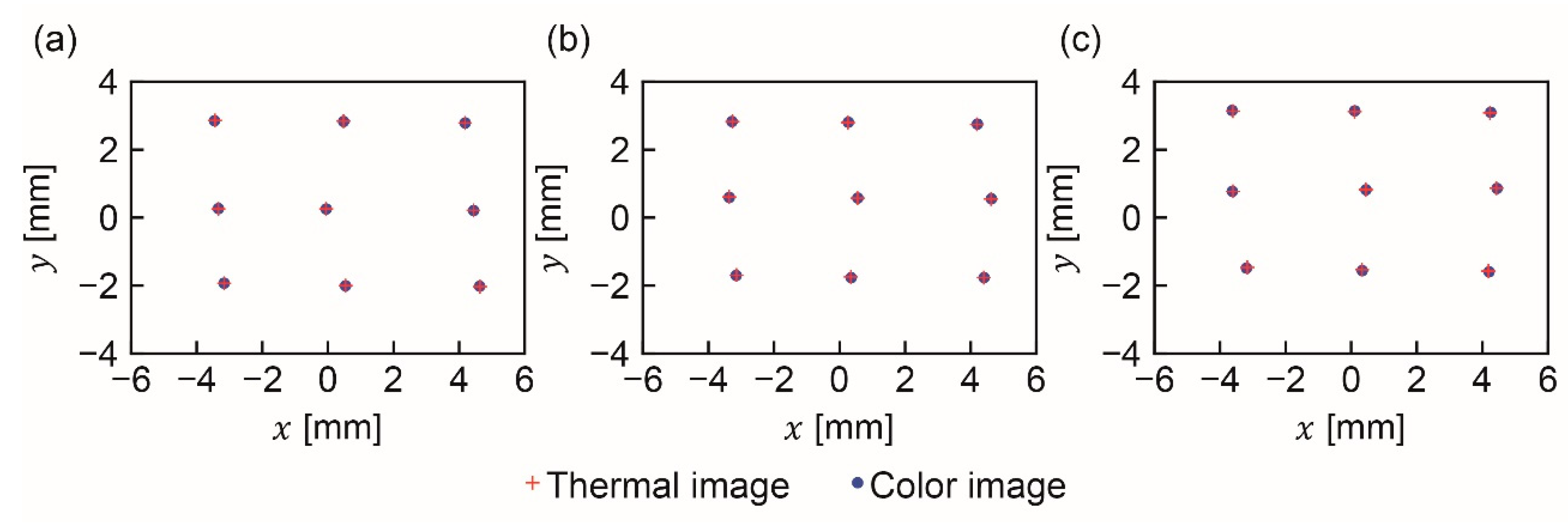 Sensors 20 05753 g0a7 Sensors 20 05753 g0a7