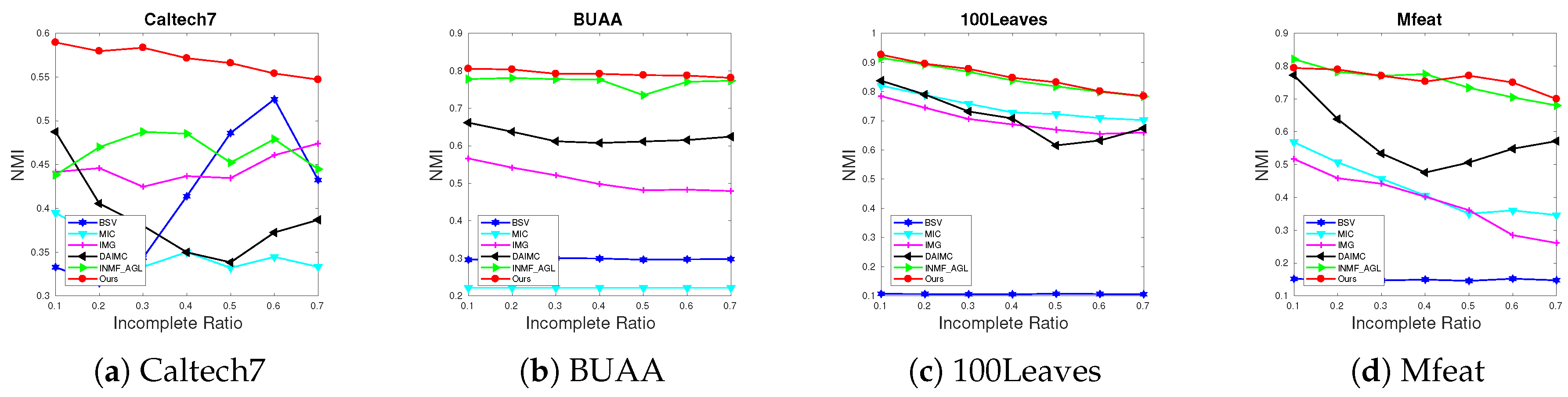 Sensors 20 05755 g003