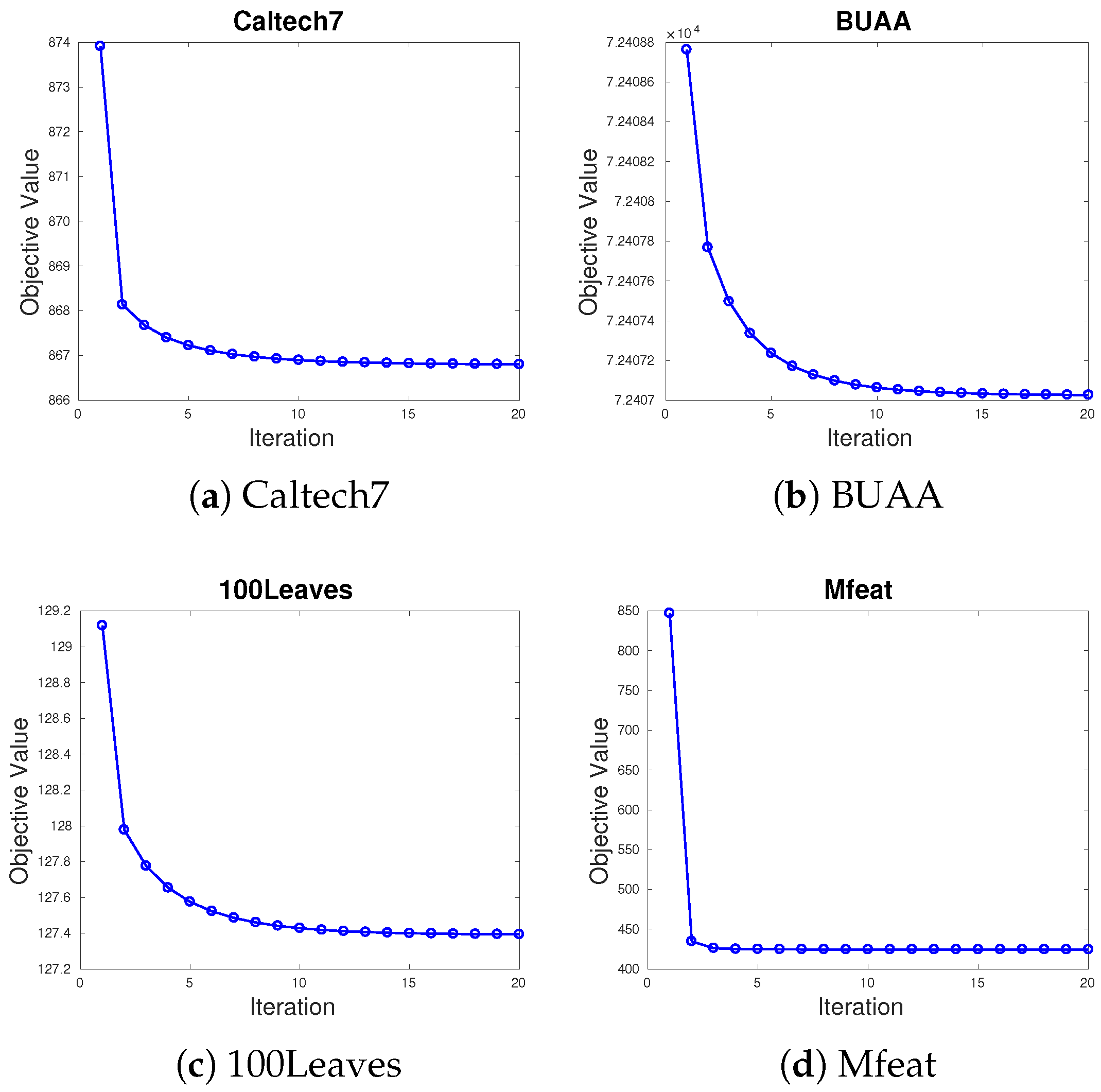 Sensors 20 05755 g006