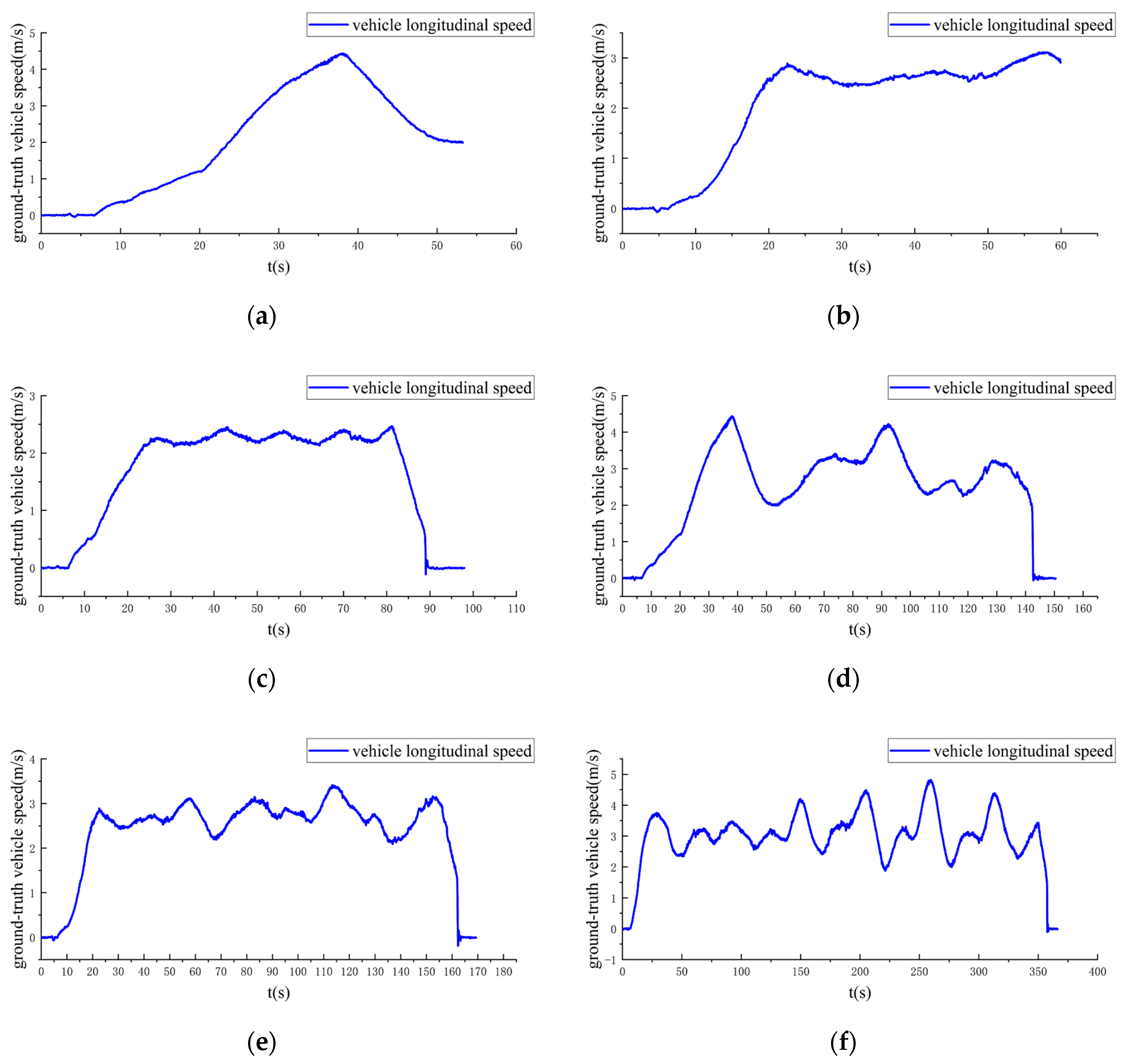 Sensors 20 05757 g003 Sensors 20 05757 g003