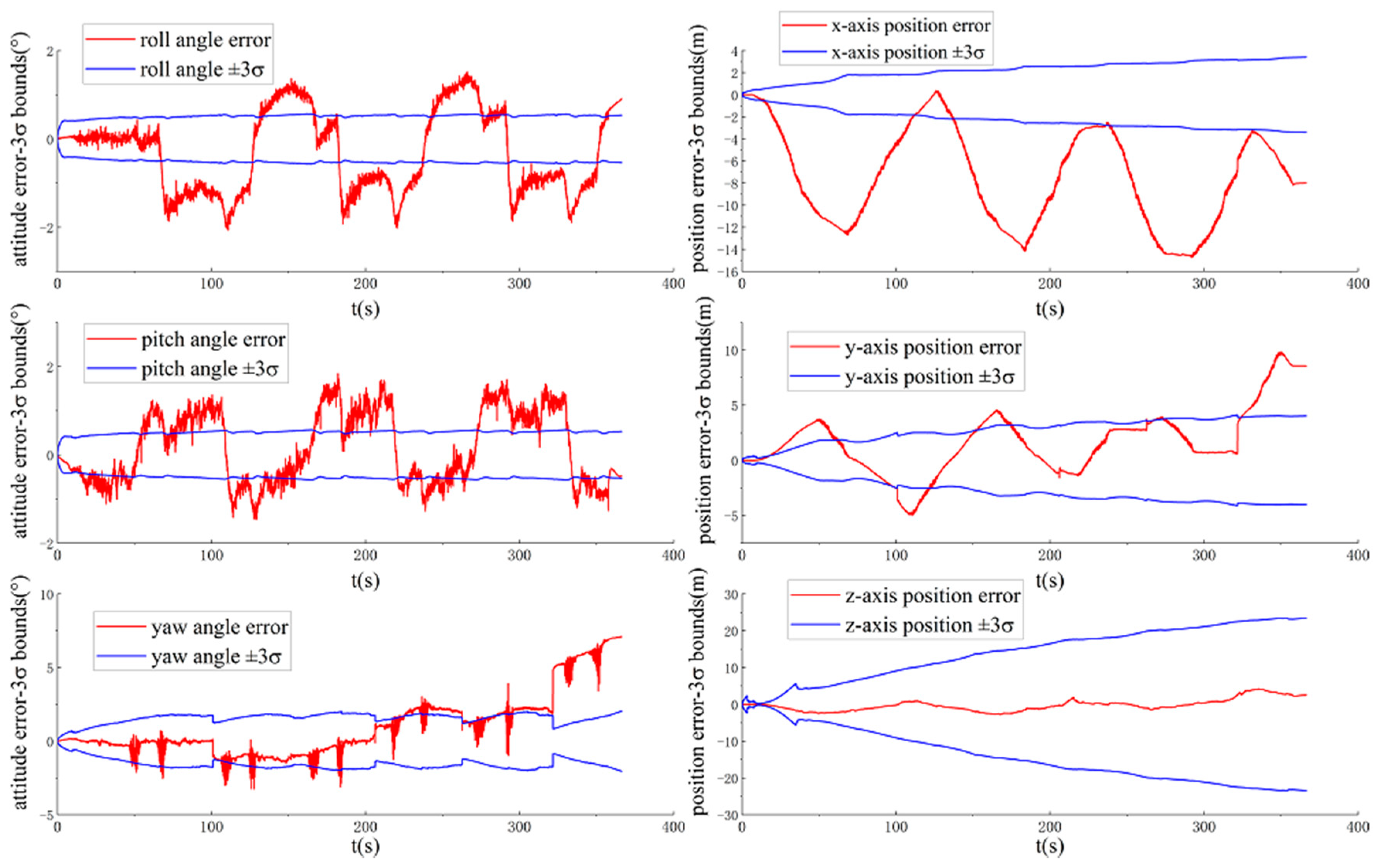 Sensors 20 05757 g006 Sensors 20 05757 g006
