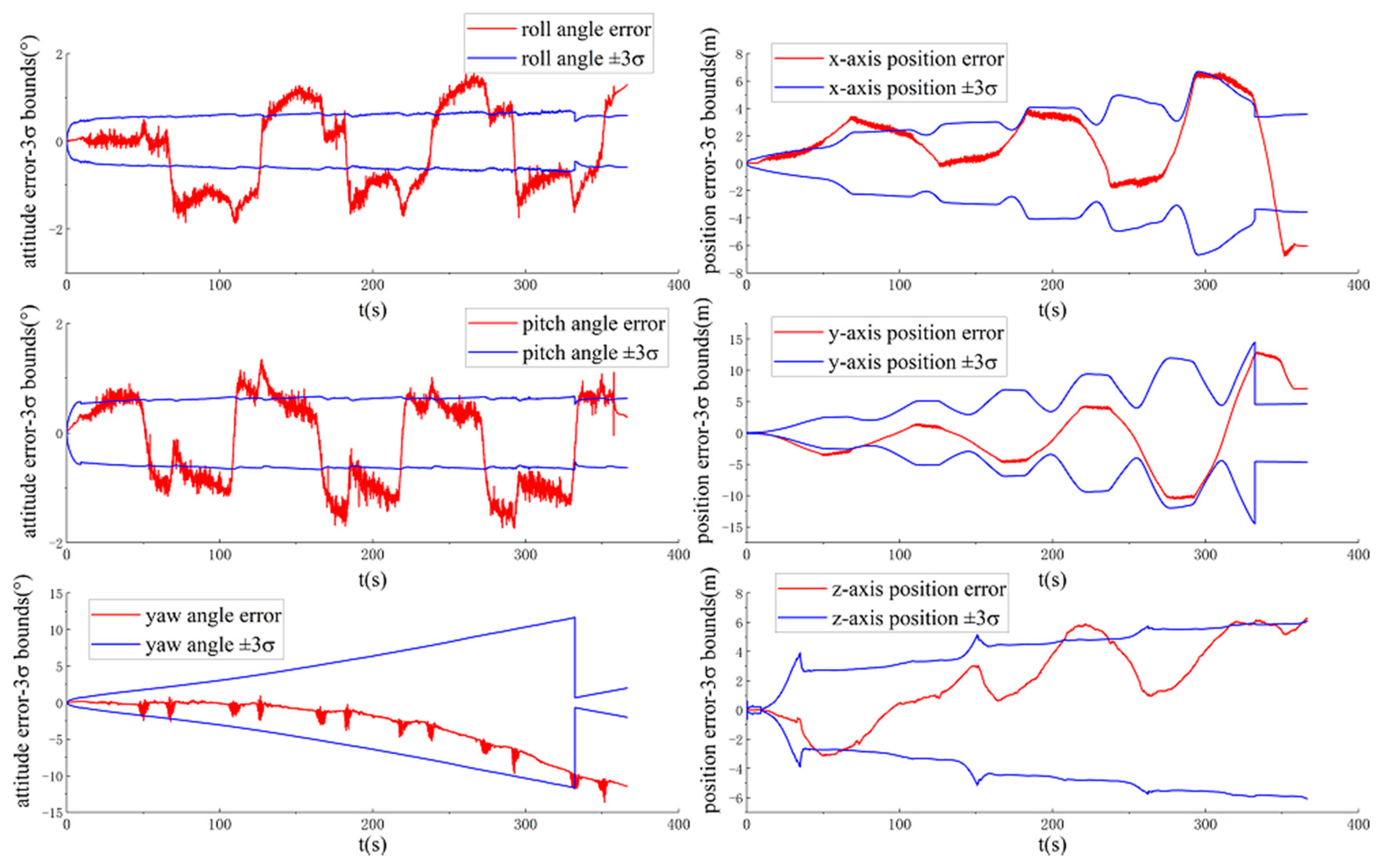 Sensors 20 05757 g008 Sensors 20 05757 g008