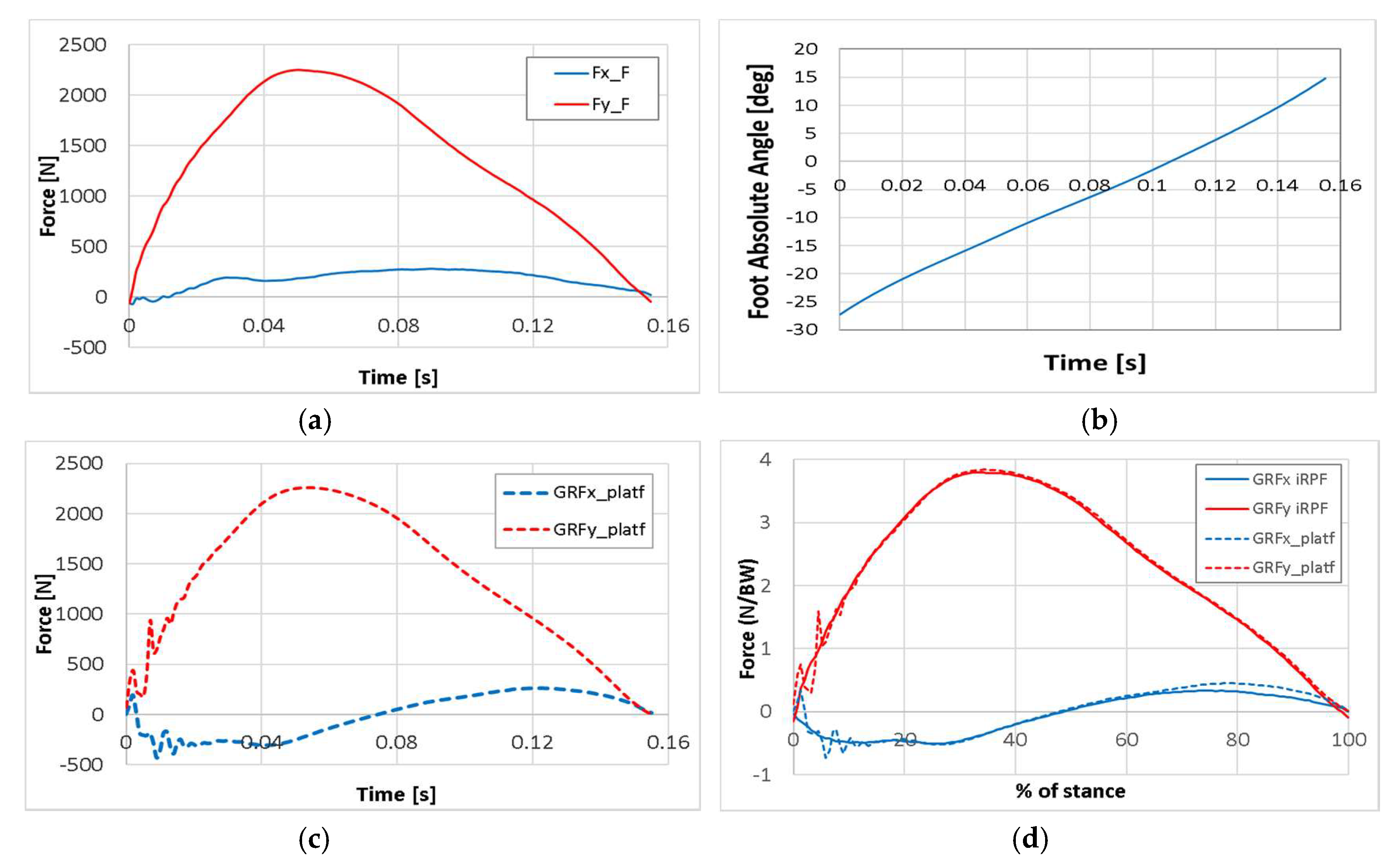 Sensors 20 05758 g012