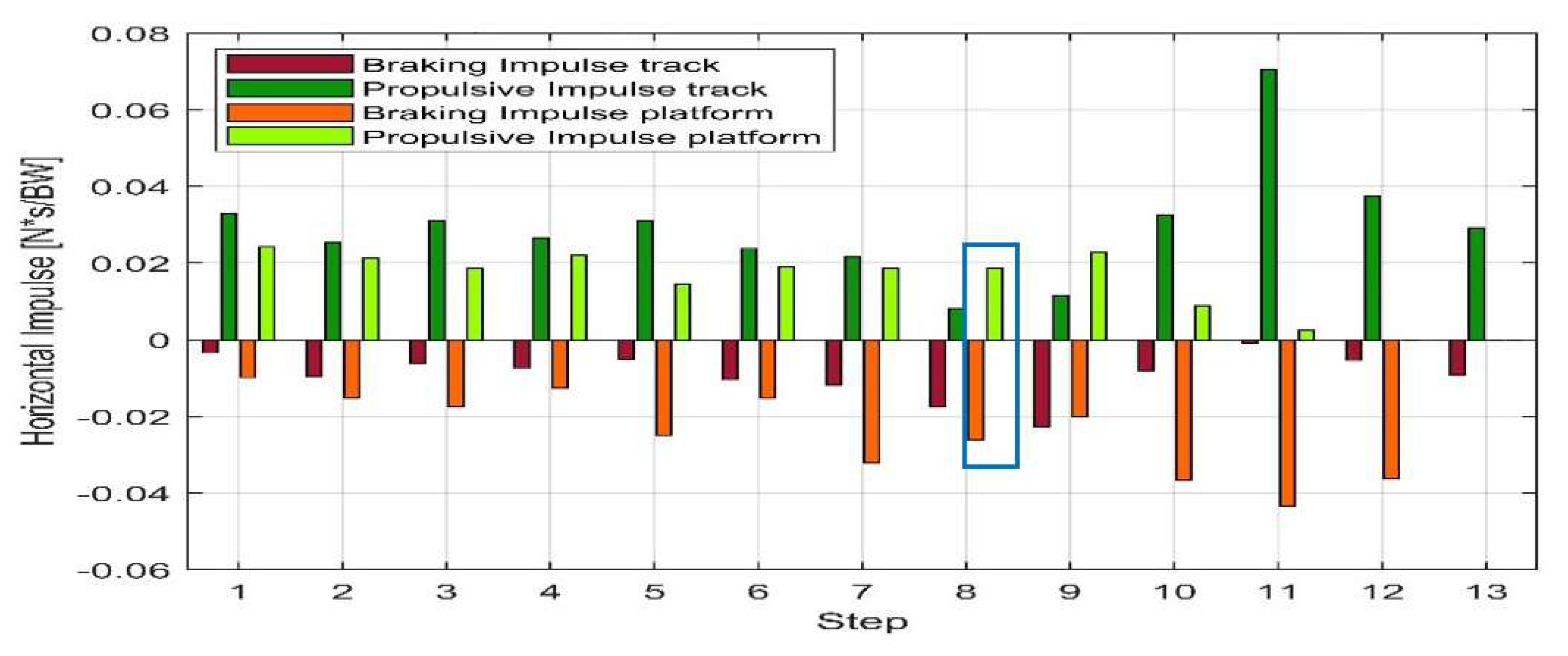 Sensors 20 05758 g015