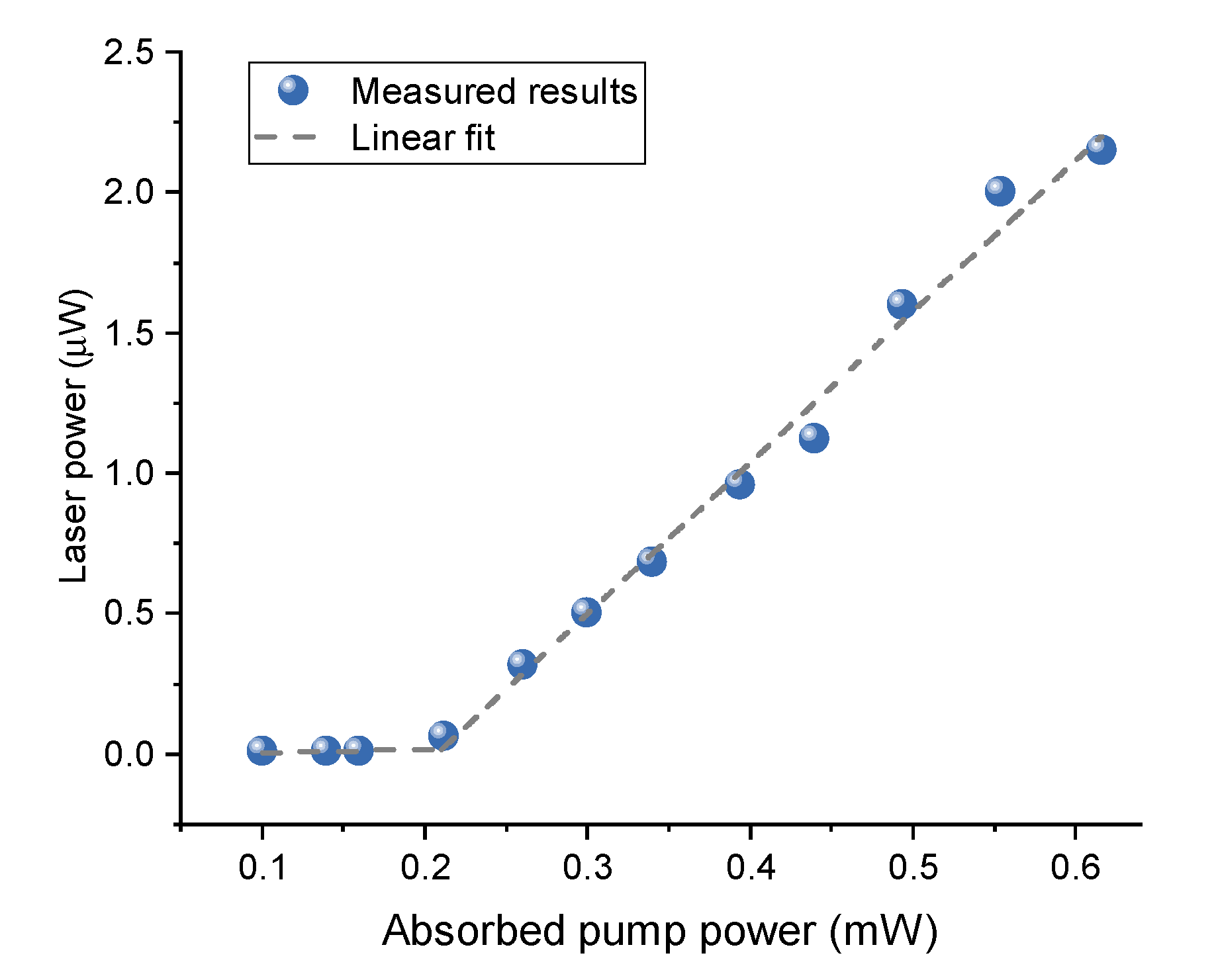 Sensors 20 05760 g002