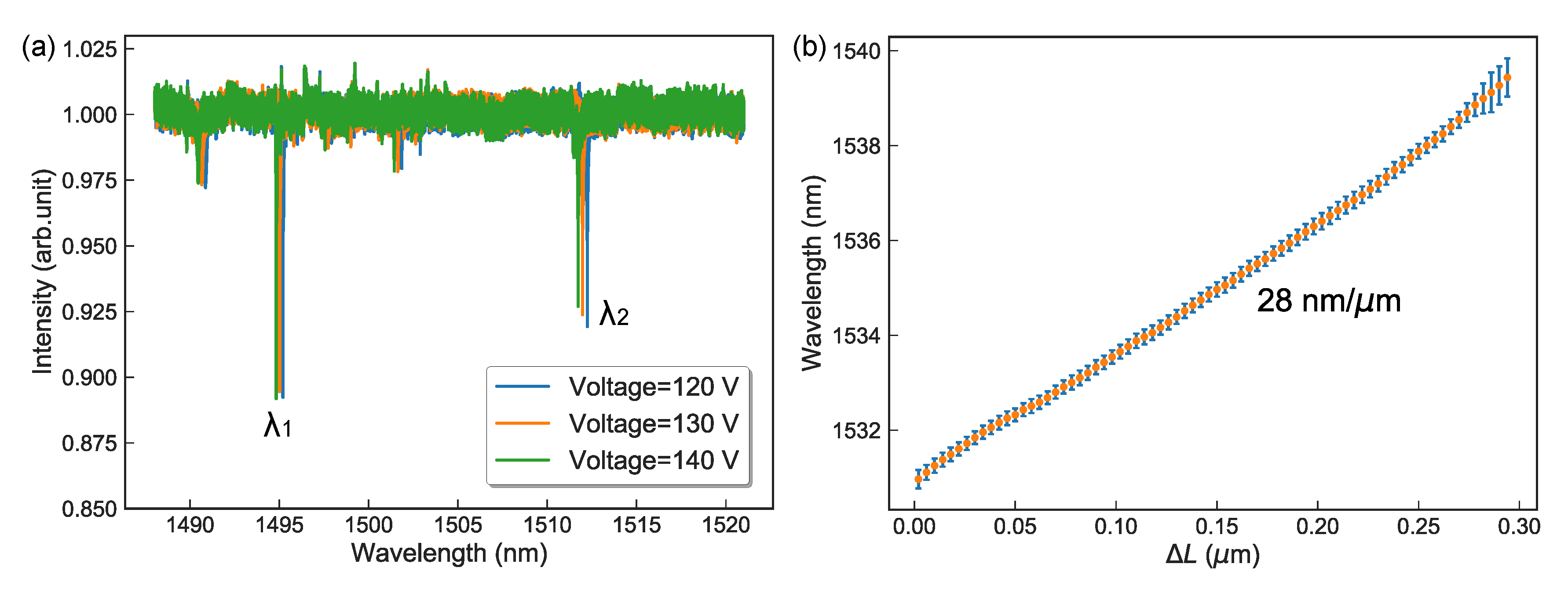 Sensors 20 05760 g003