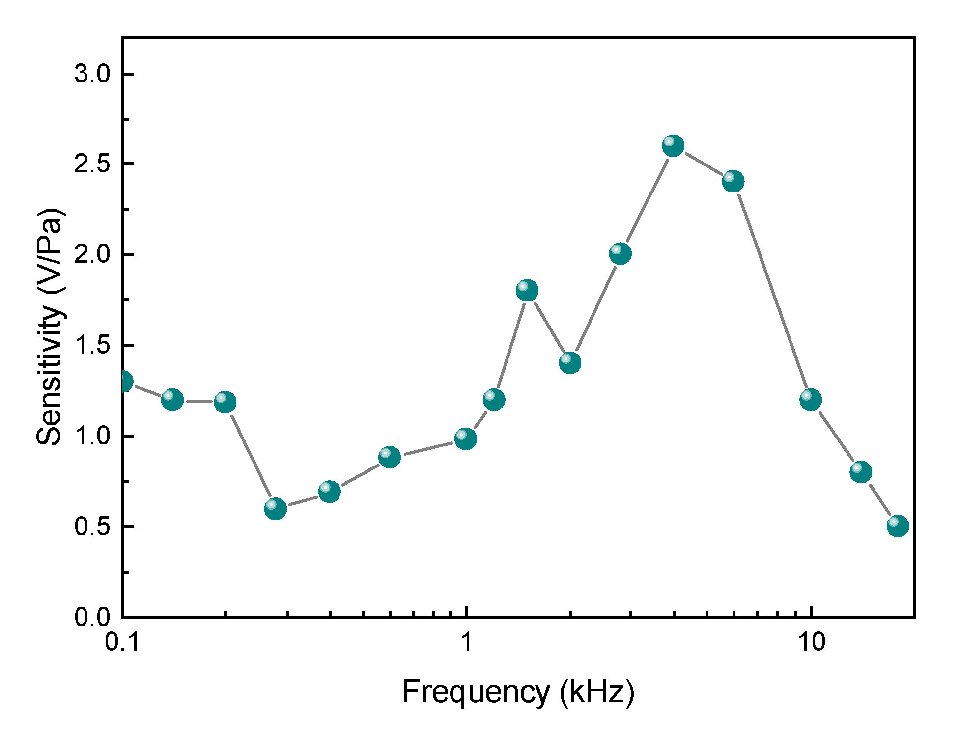 Sensors 20 05760 g006