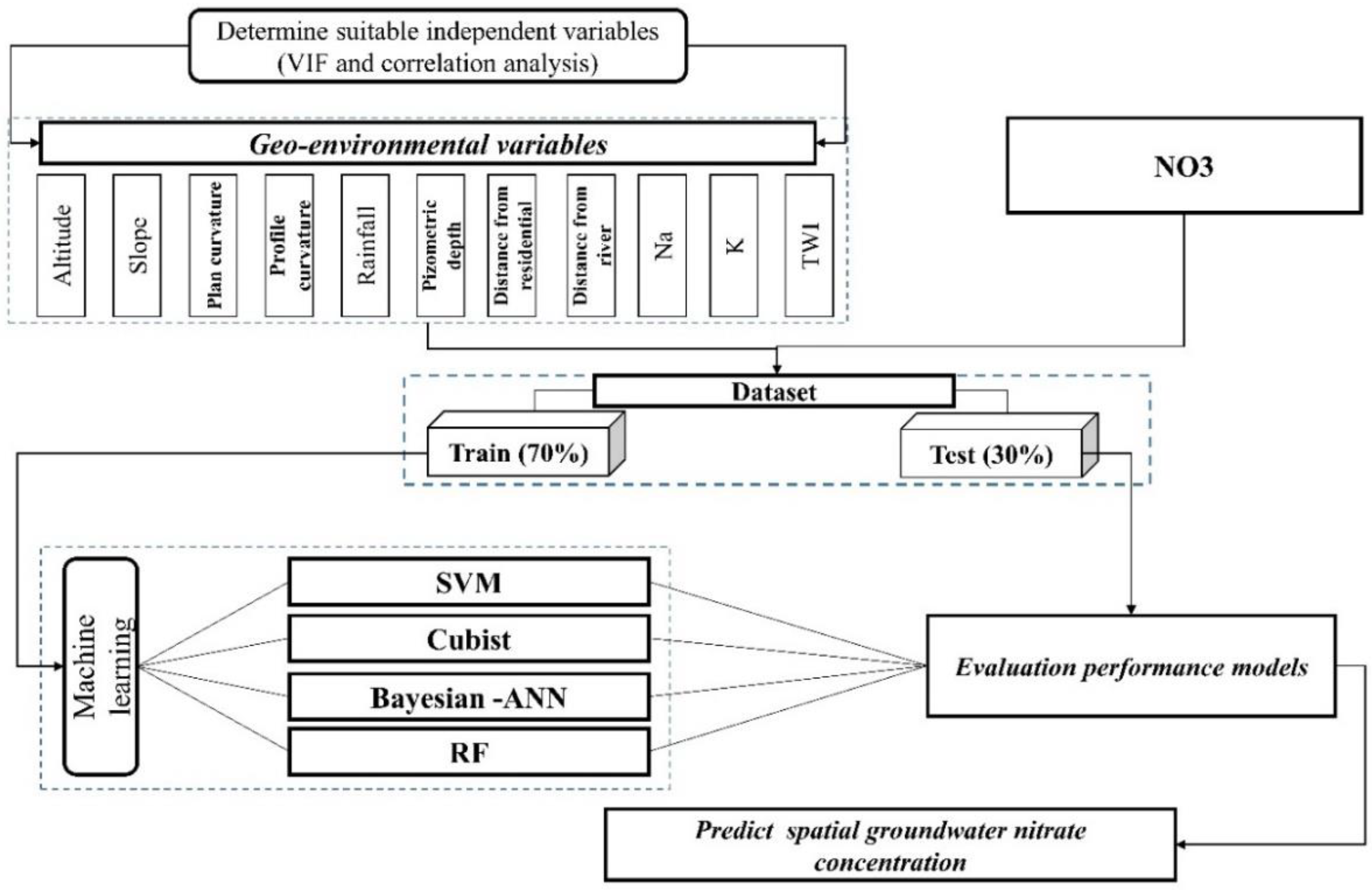 Sensors 20 05763 g002