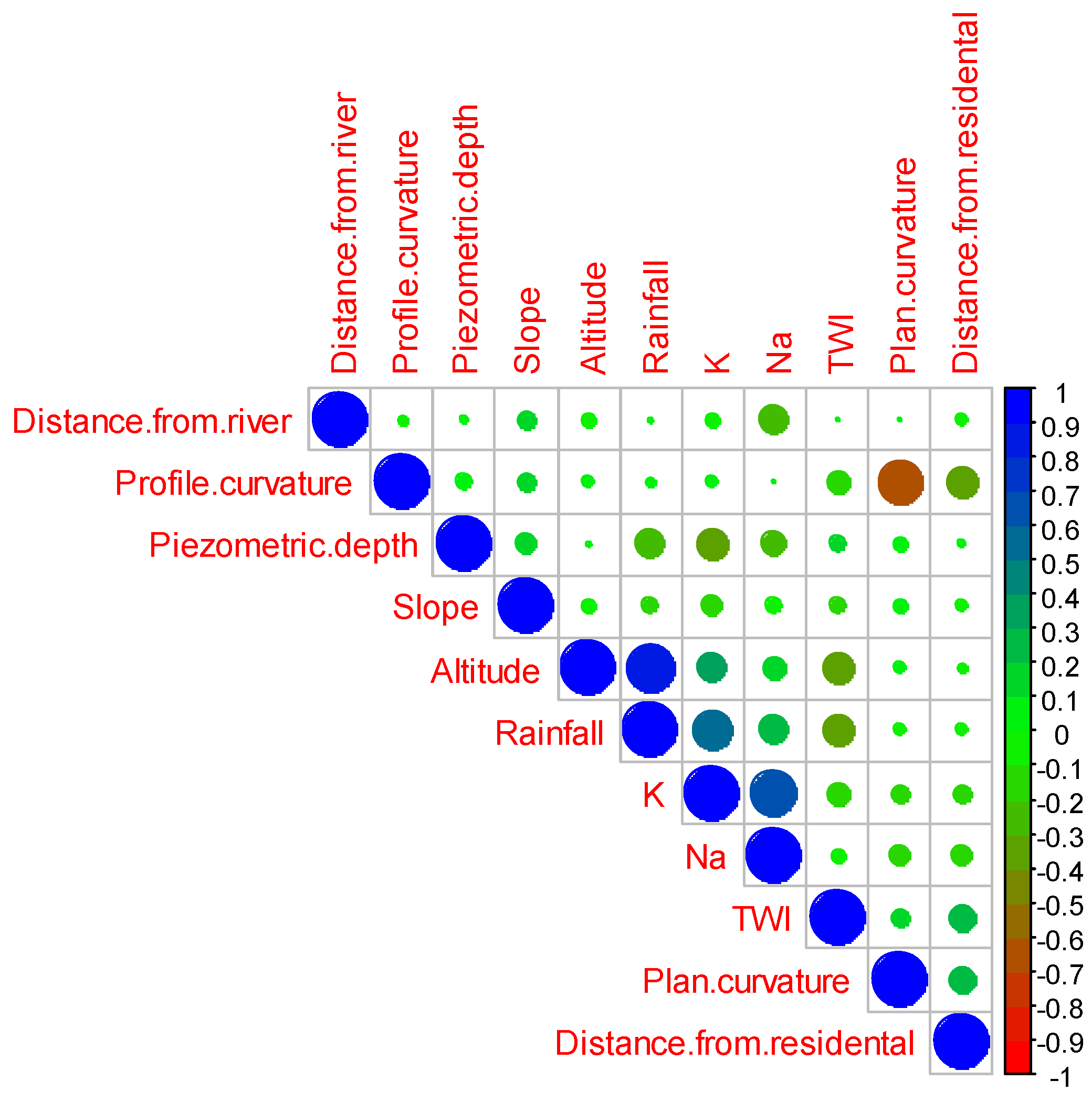Sensors 20 05763 g005