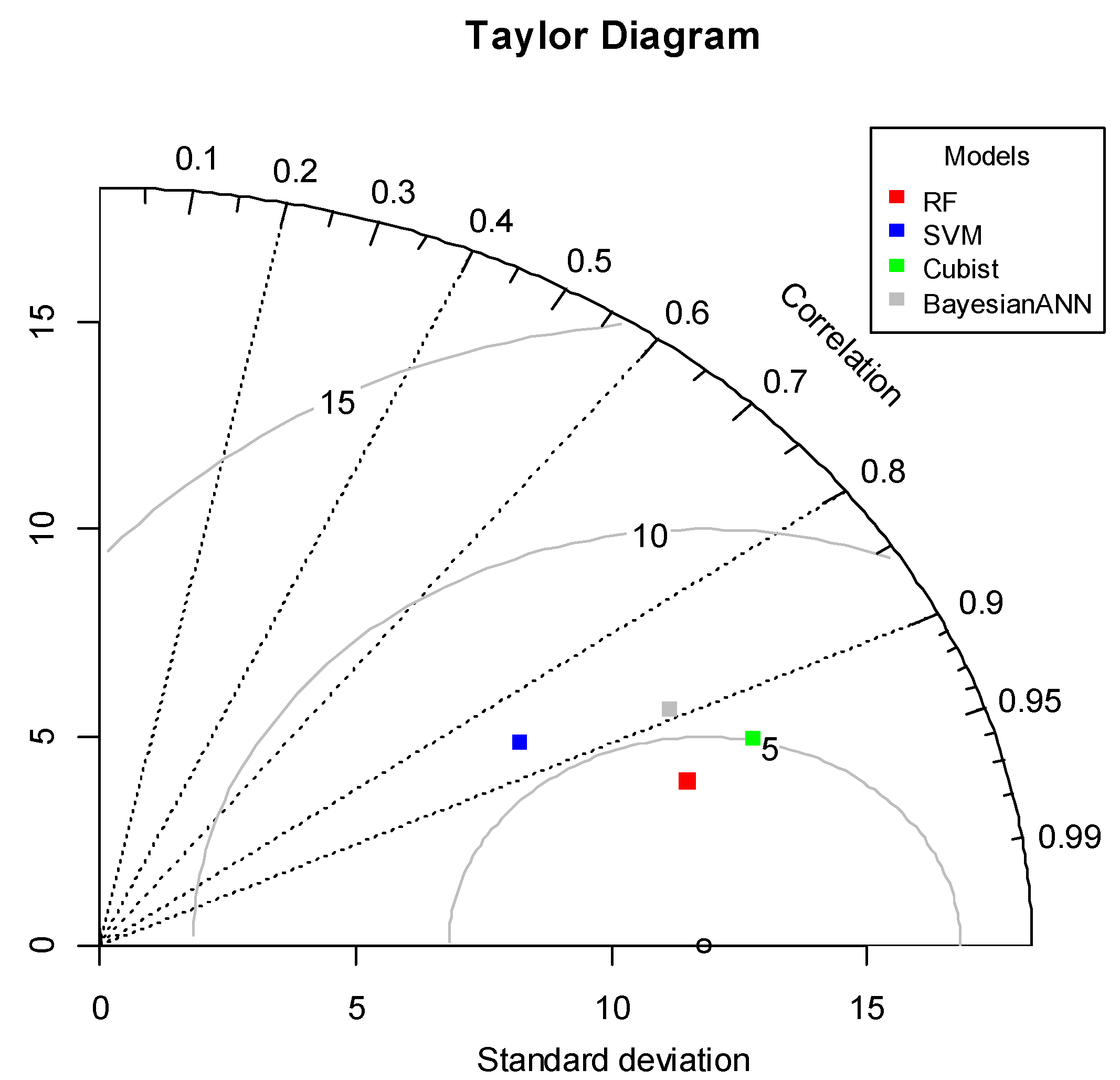 Sensors 20 05763 g008