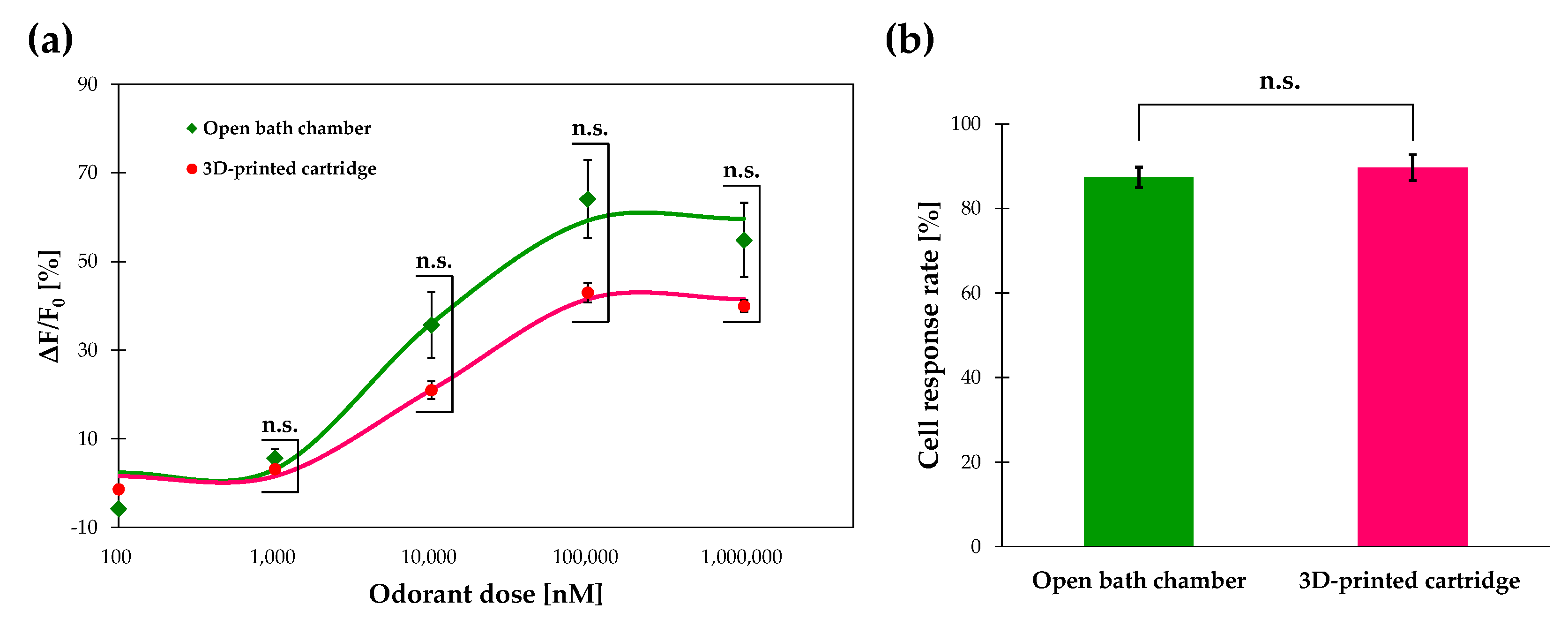 Sensors 20 05779 g004