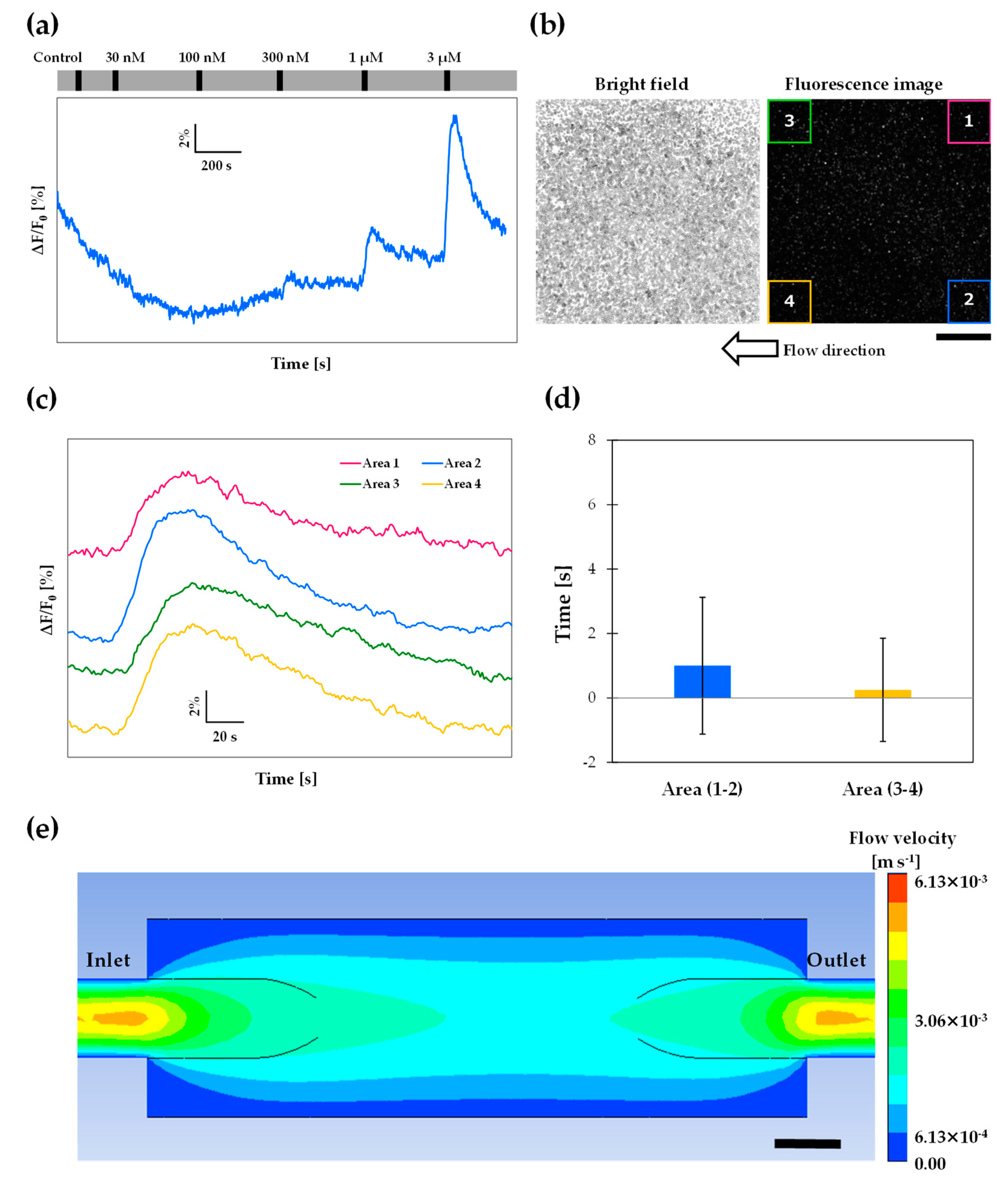 Sensors 20 05779 g006
