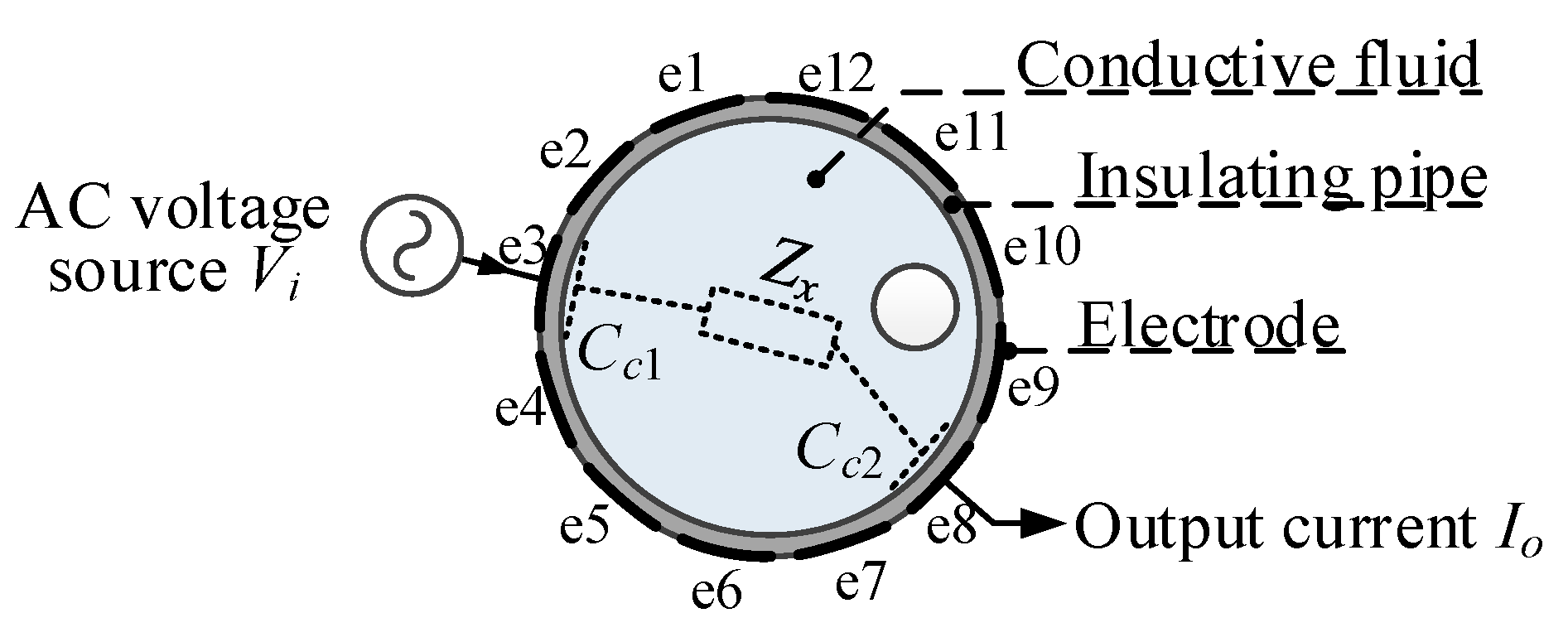 Sensors 20 05787 g004