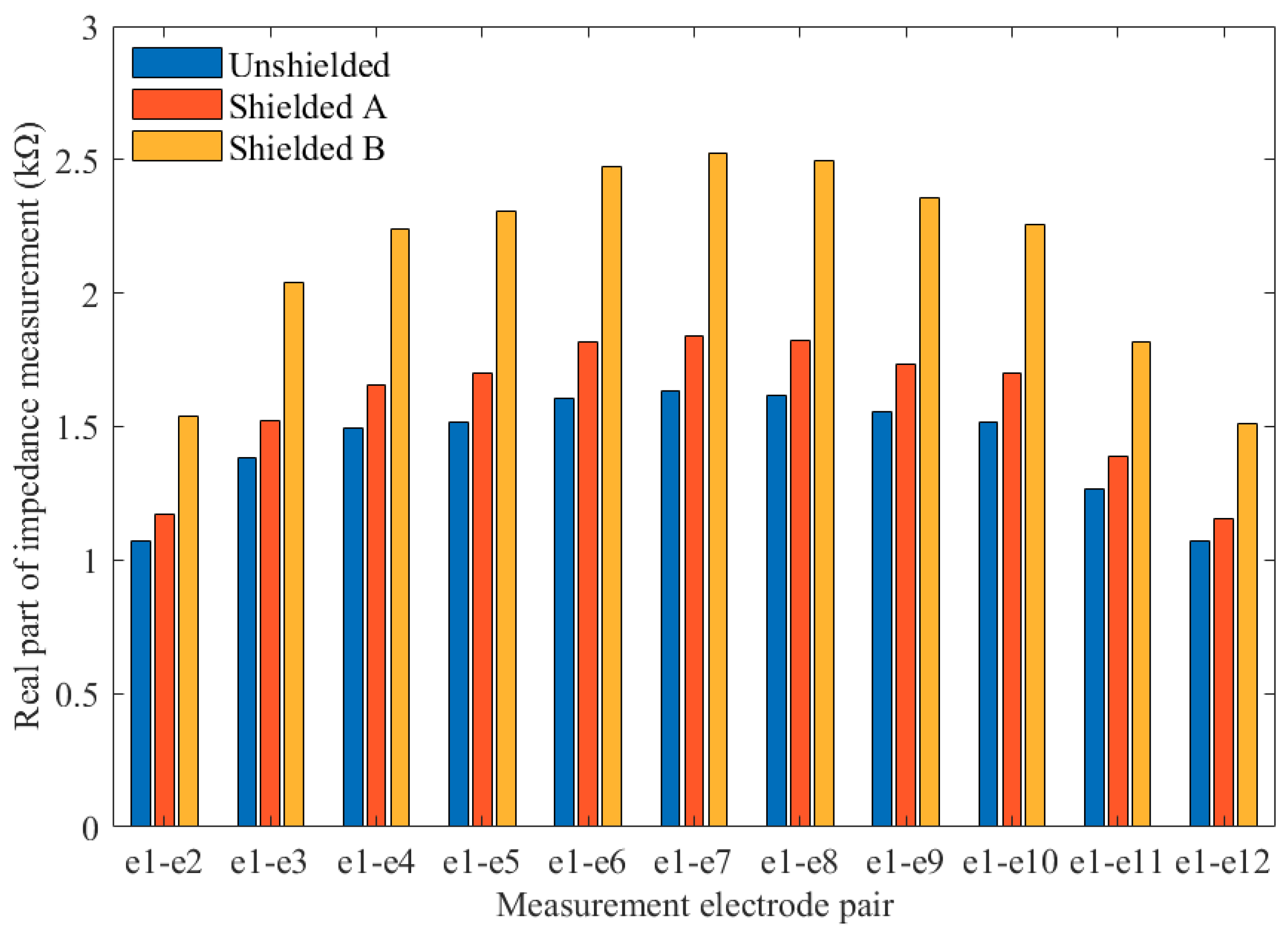 Sensors 20 05787 g013
