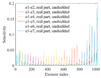 Sensors 20 05787 i001