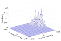 Sensors 20 05787 i002